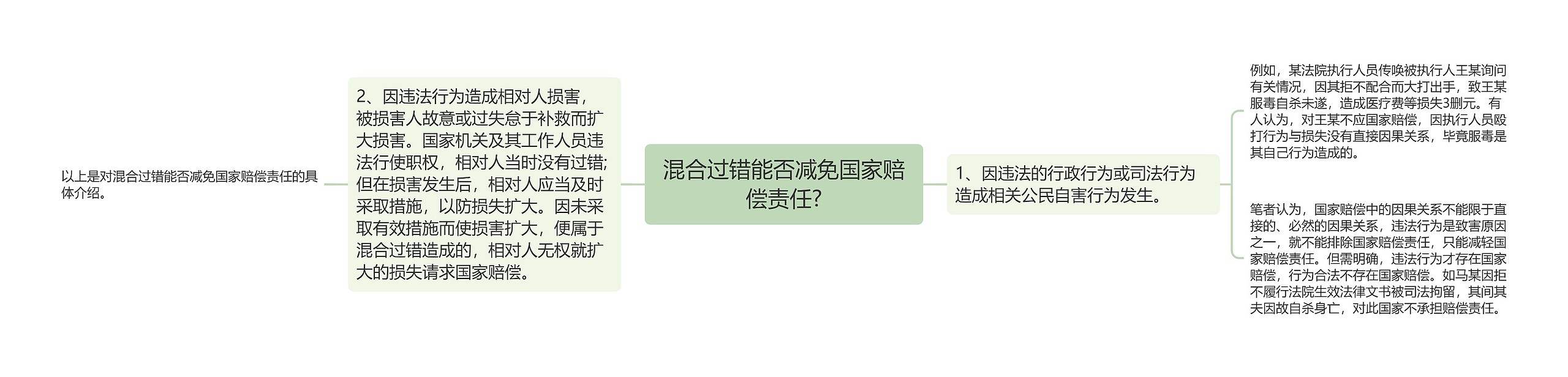 混合过错能否减免国家赔偿责任?