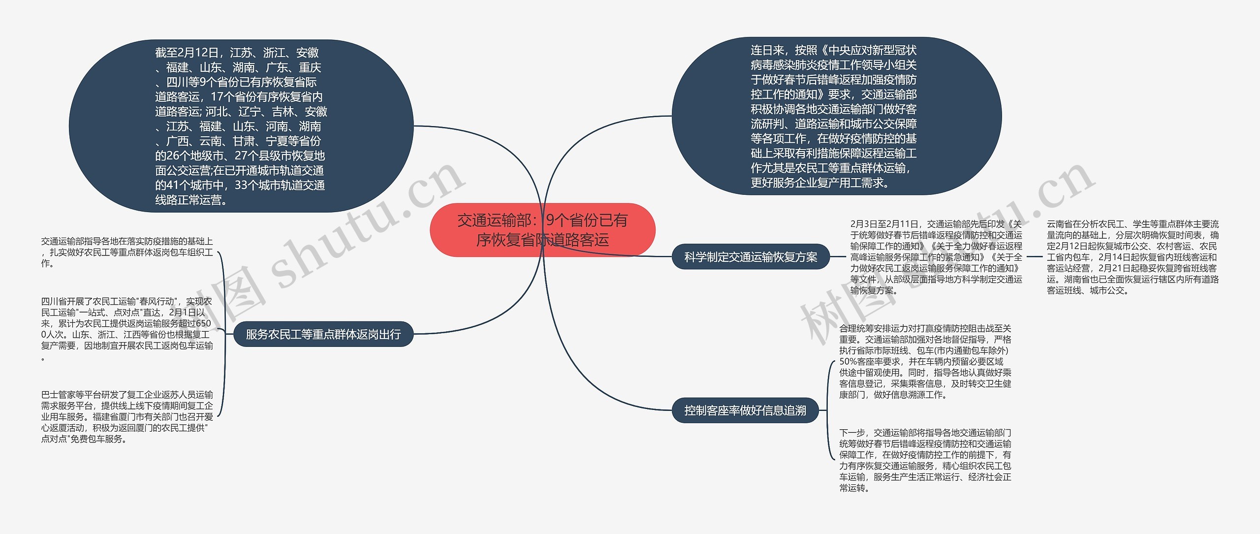 交通运输部:9个省份已有序恢复省际道路客运 交通运输部:9个省份已有序恢复省际道路客运