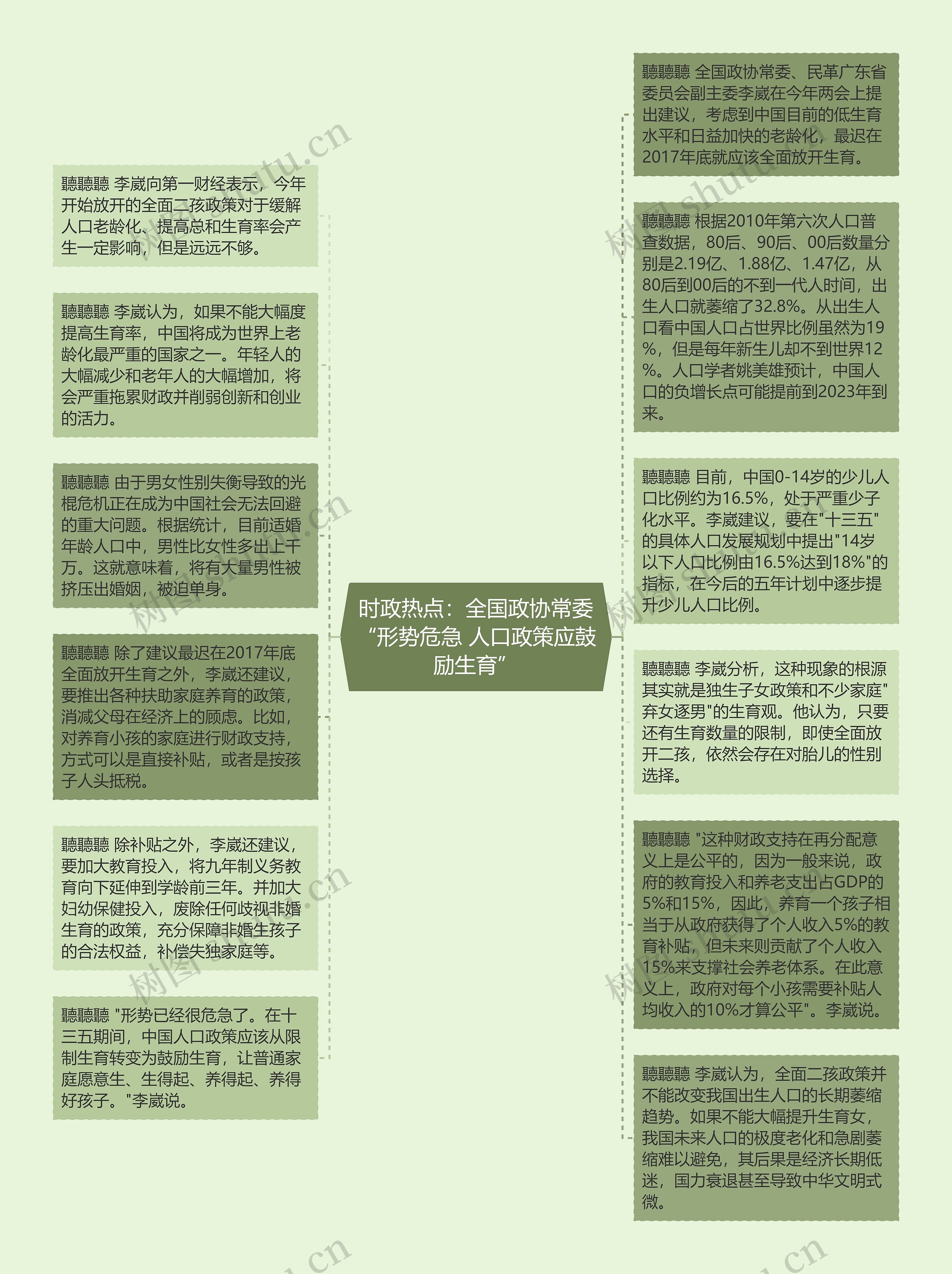 时政热点：全国政协常委“形势危急 人口政策应鼓励生育”