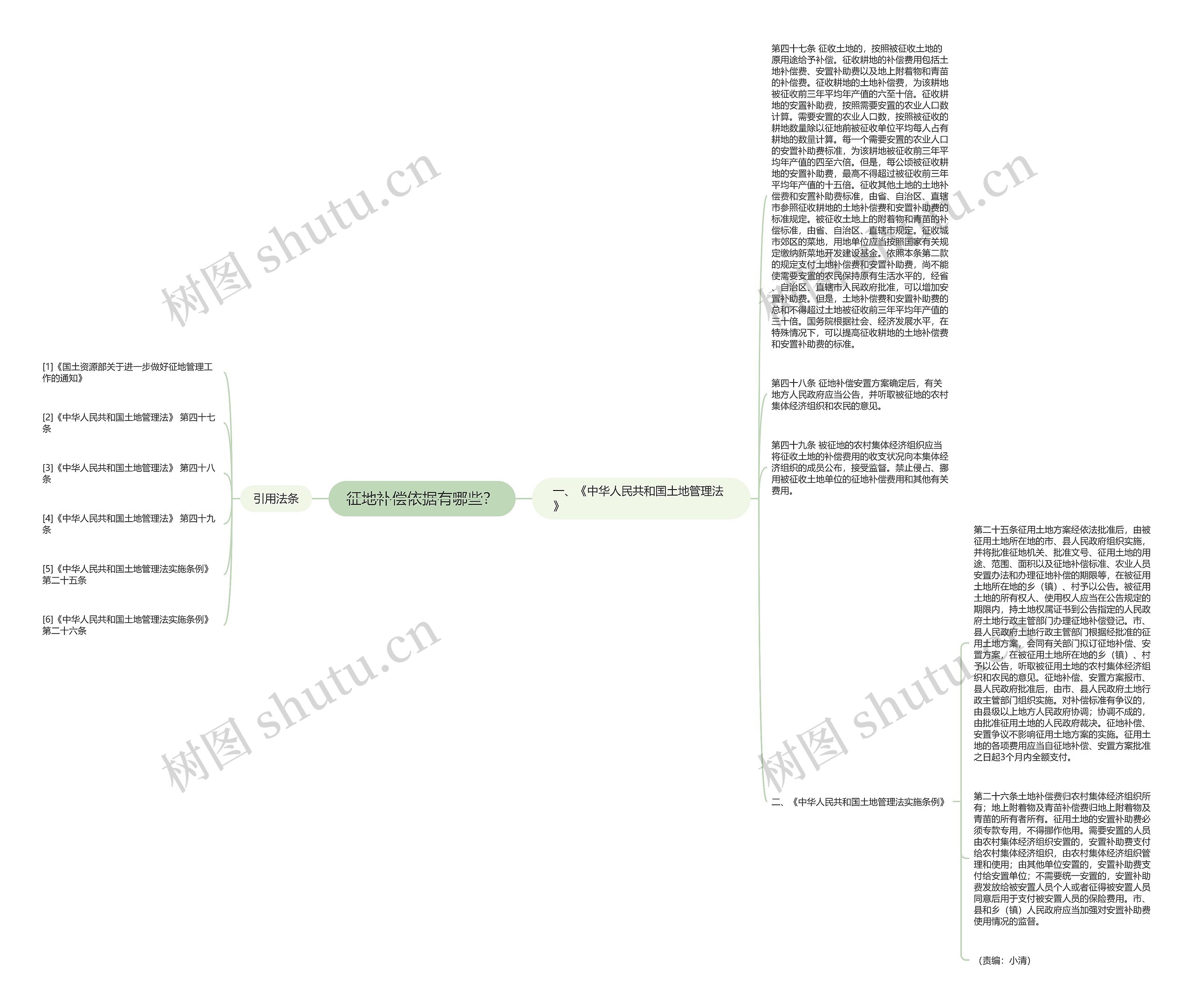 征地补偿依据有哪些? 征地补偿依据有哪些?