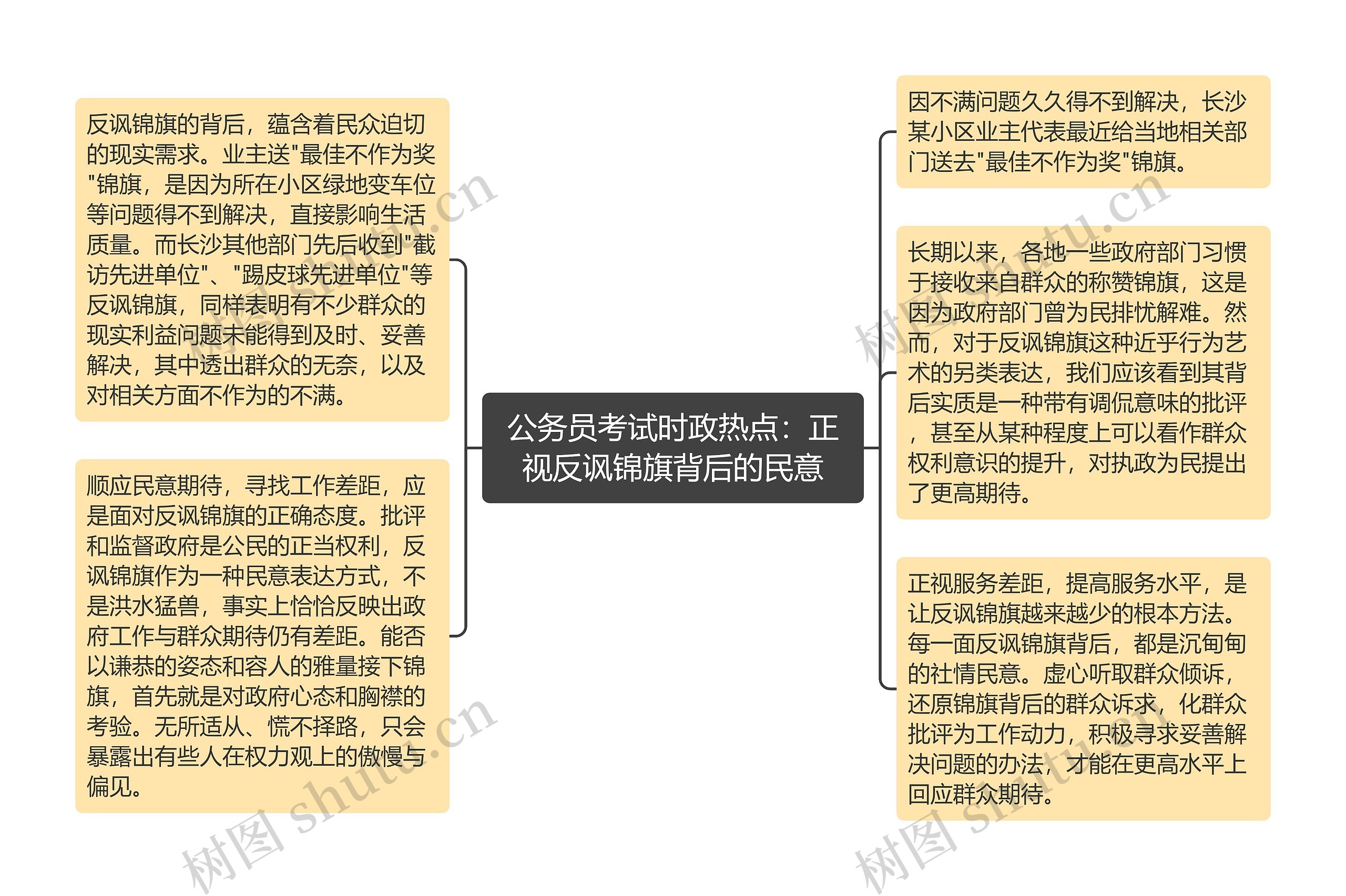 公务员考试时政热点：正视反讽锦旗背后的民意思维导图