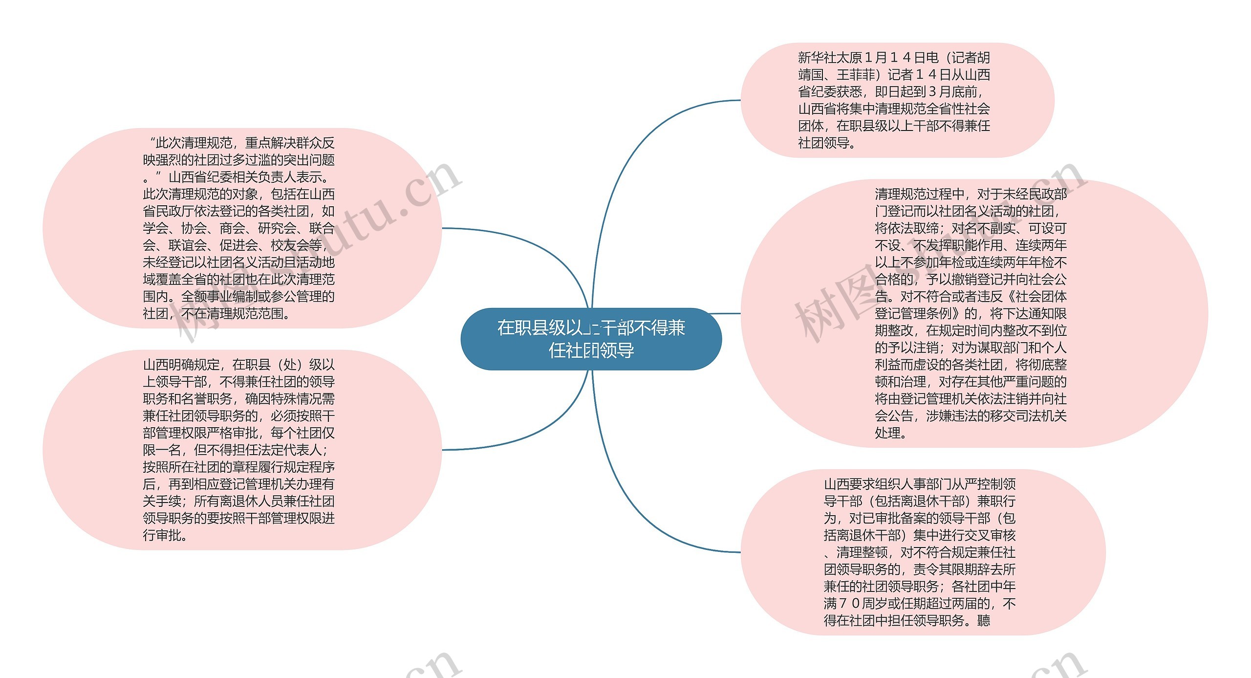 在职县级以上干部不得兼任社团领导