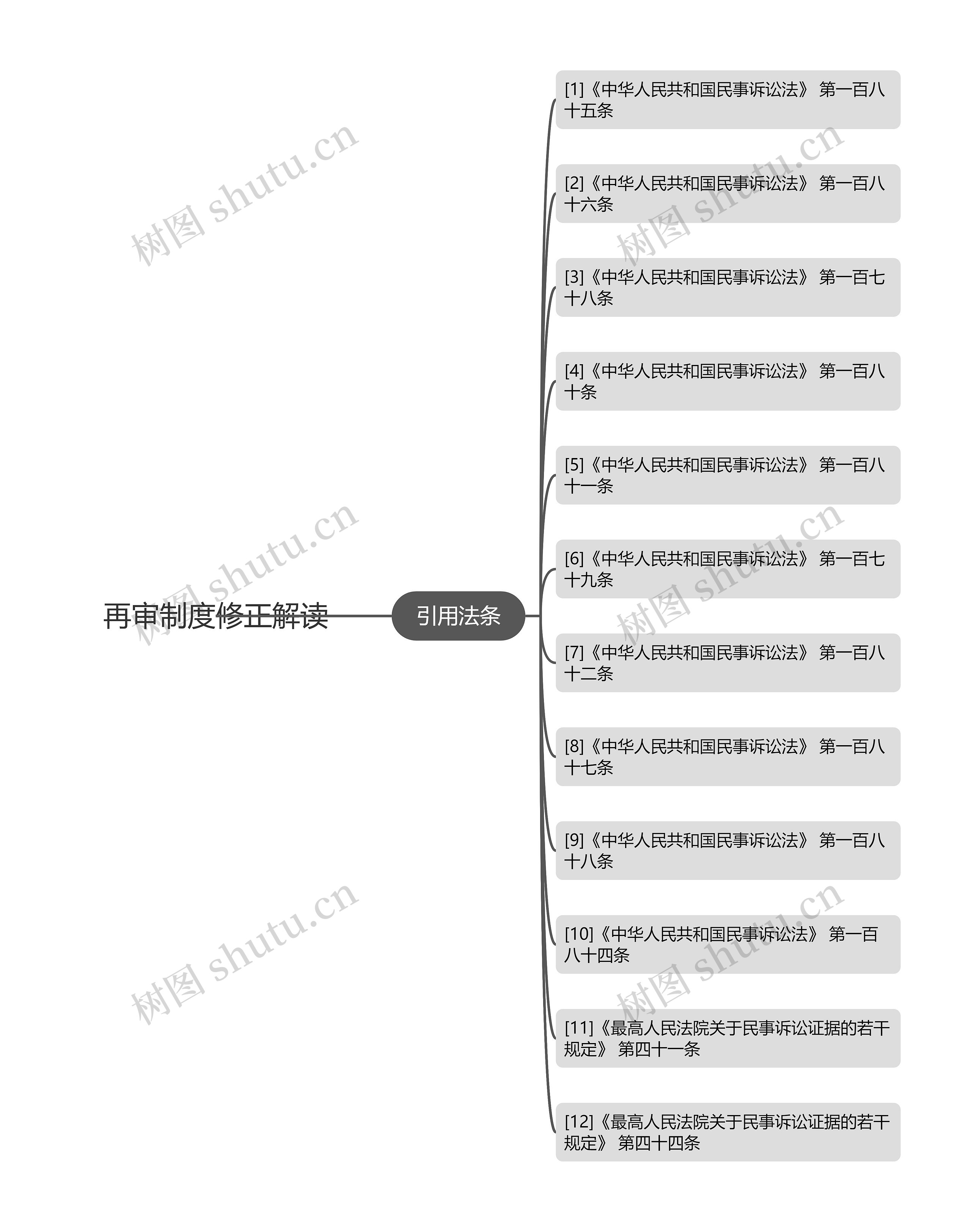 再审制度修正解读