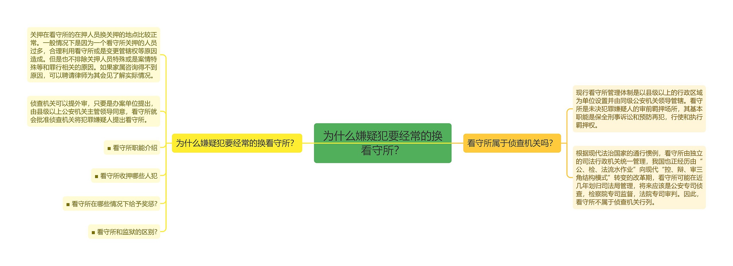 为什么嫌疑犯要经常的换看守所？