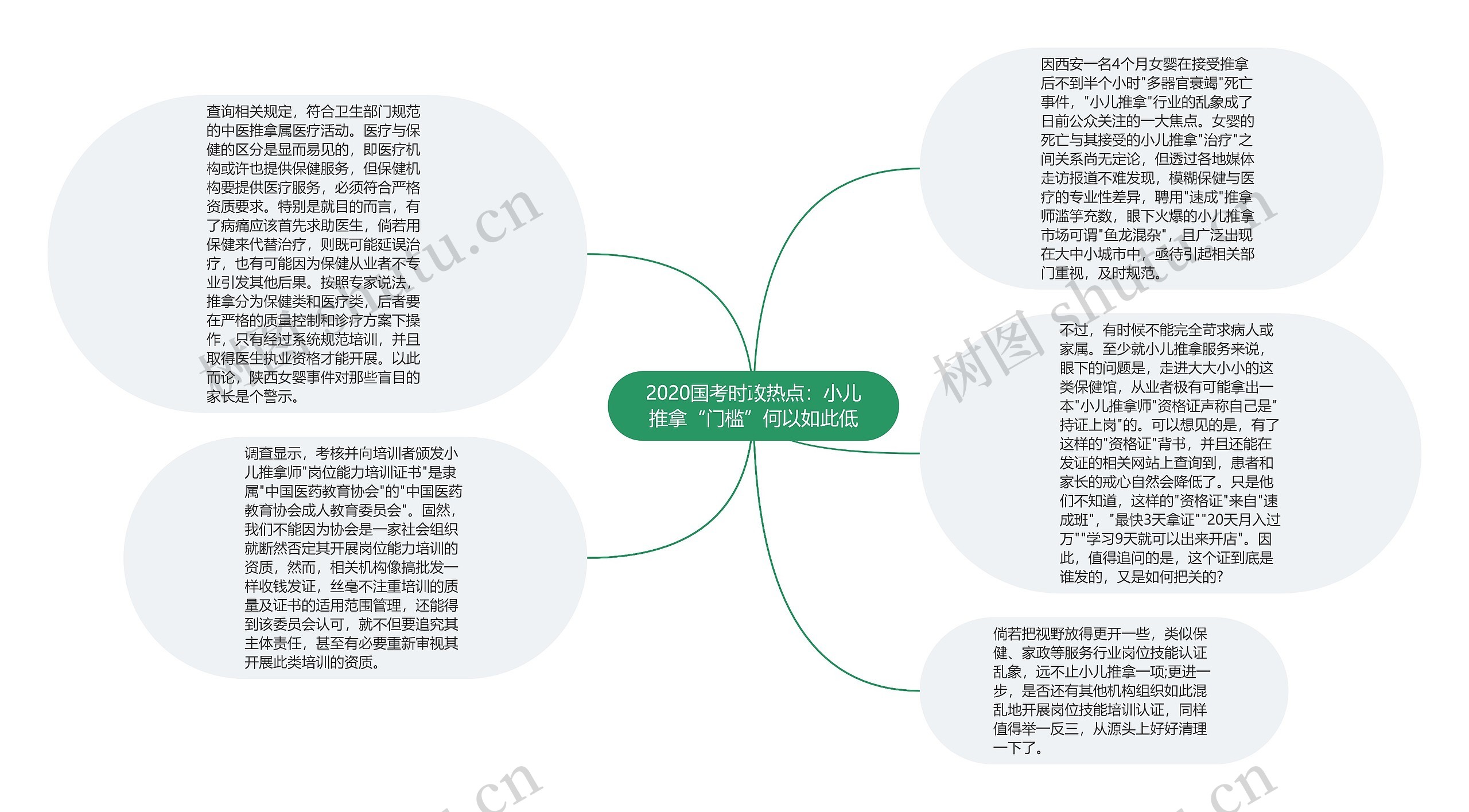 2020国考时政热点：小儿推拿“门槛”何以如此低