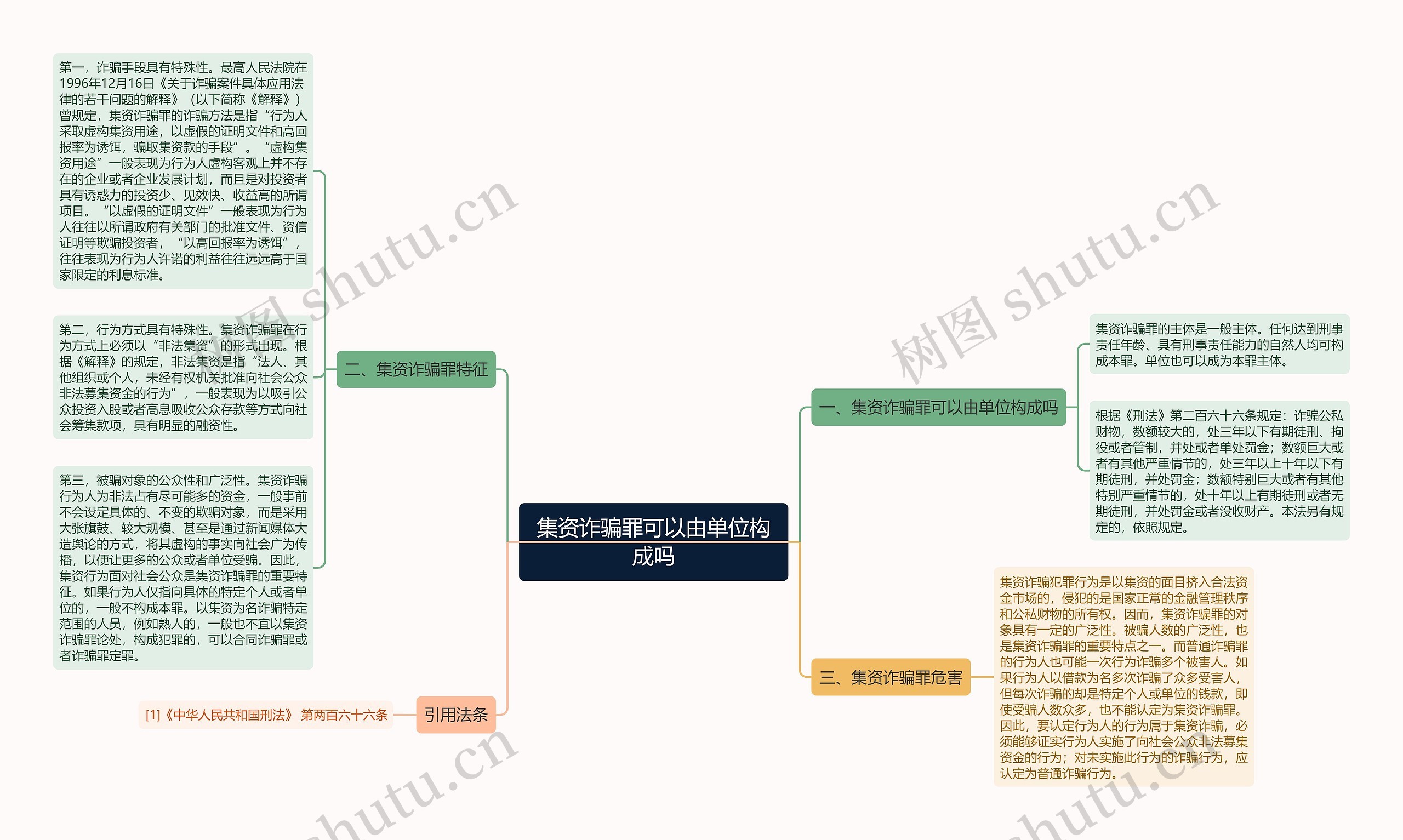 集资诈骗罪可以由单位构成吗思维导图