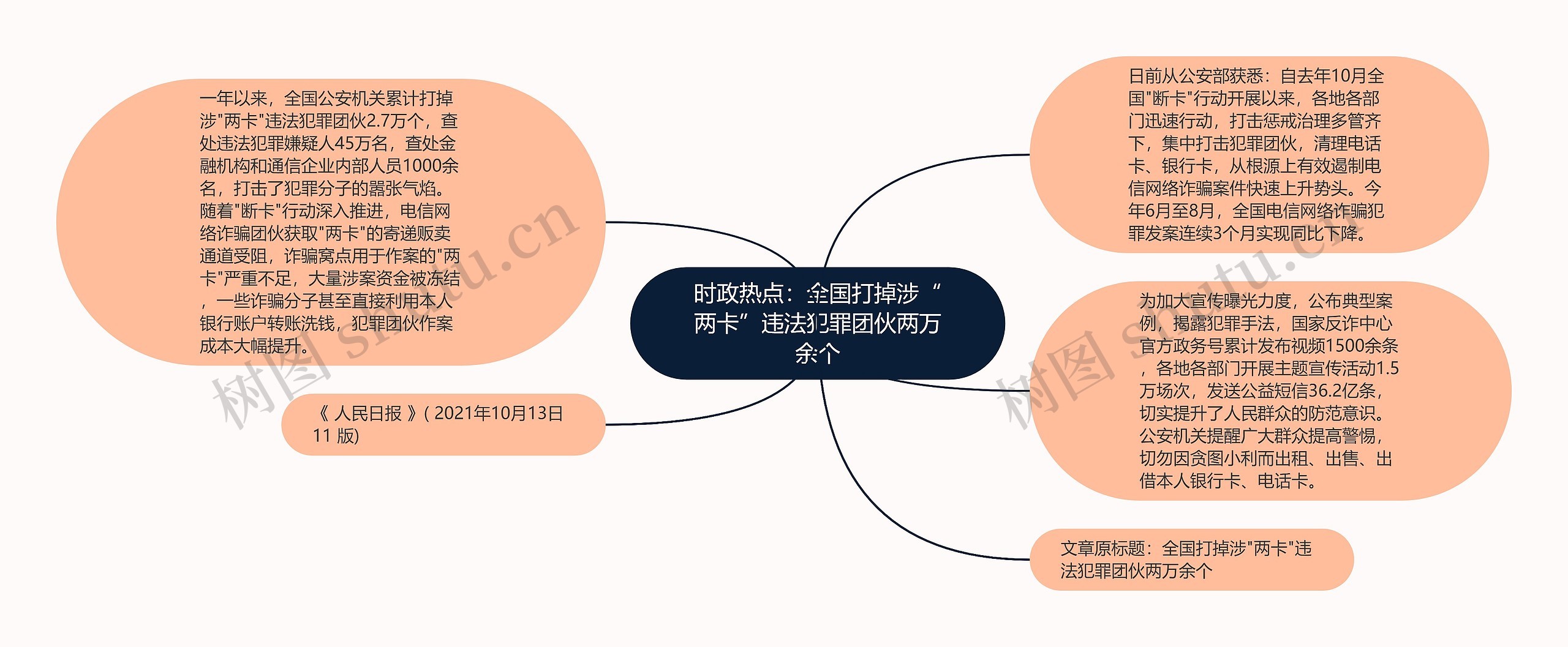 时政热点:全国打掉涉“两卡”违法犯罪团伙两万余个 时政热点:全国打掉涉“两卡”违法犯罪团伙两万余个