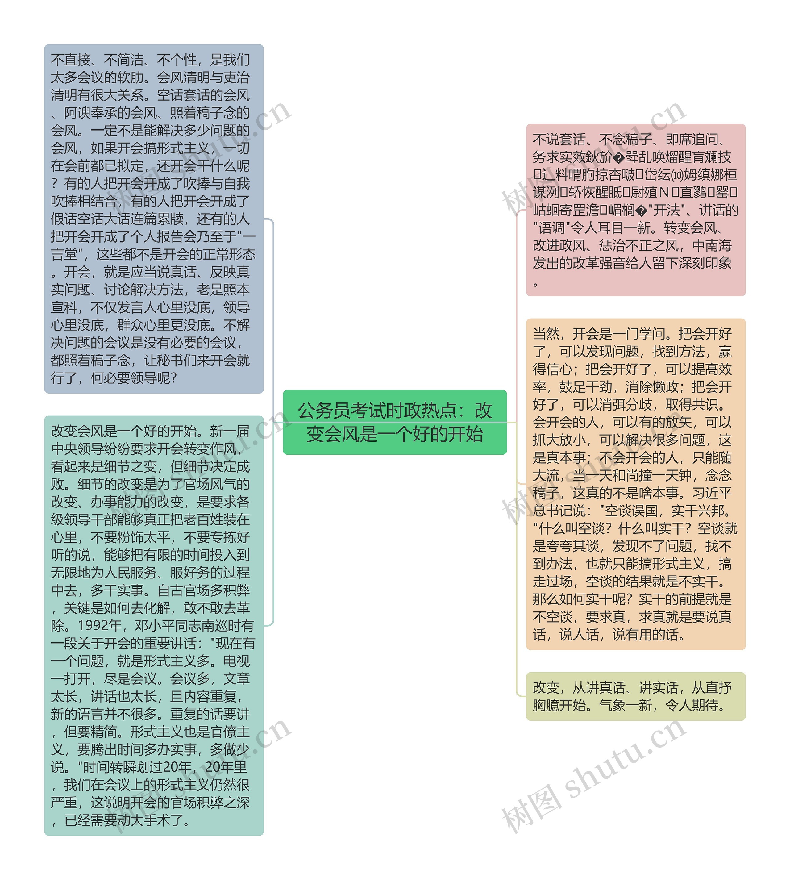 公务员考试时政热点：改变会风是一个好的开始思维导图