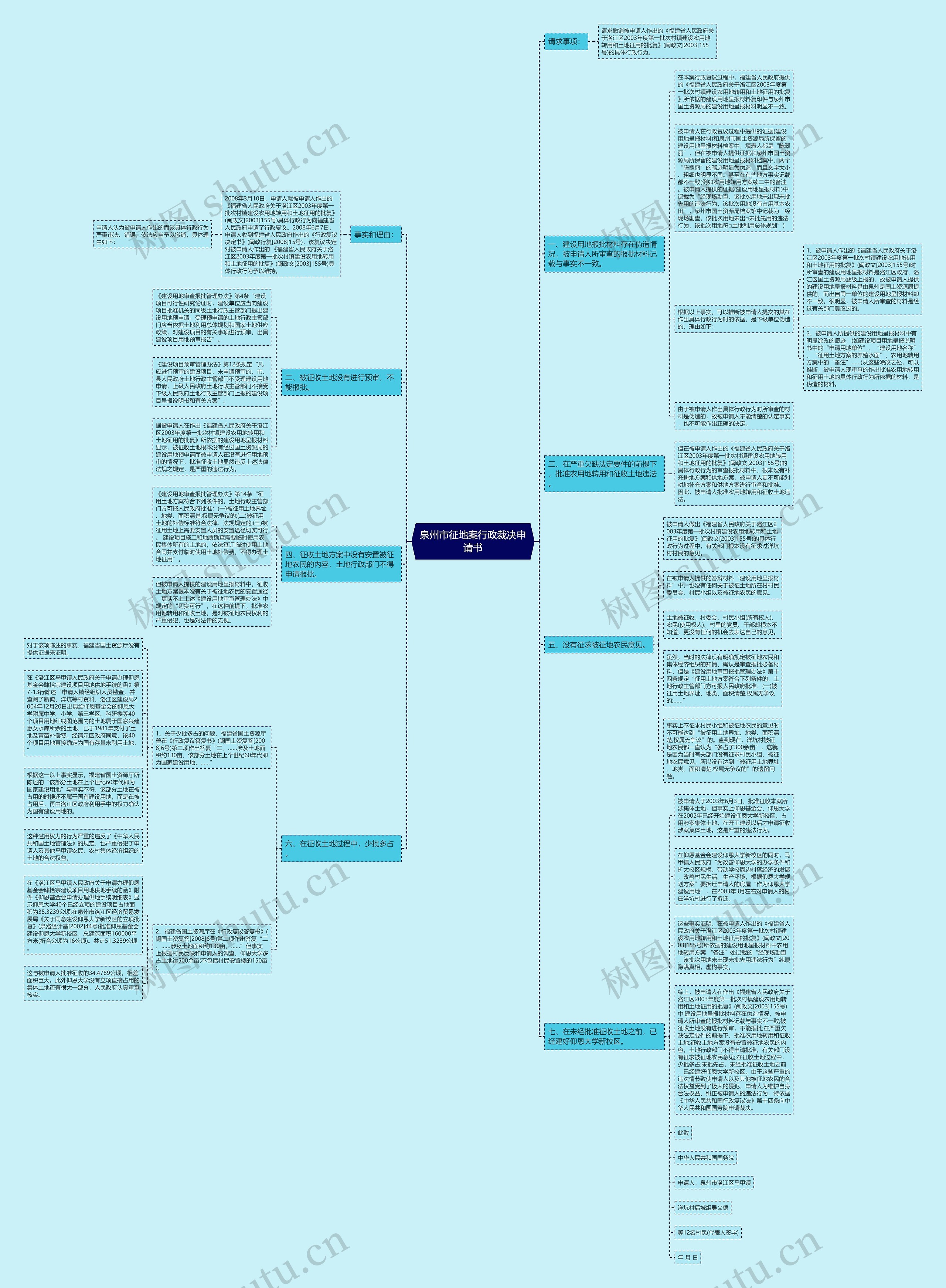 泉州市征地案行政裁决申请书思维导图