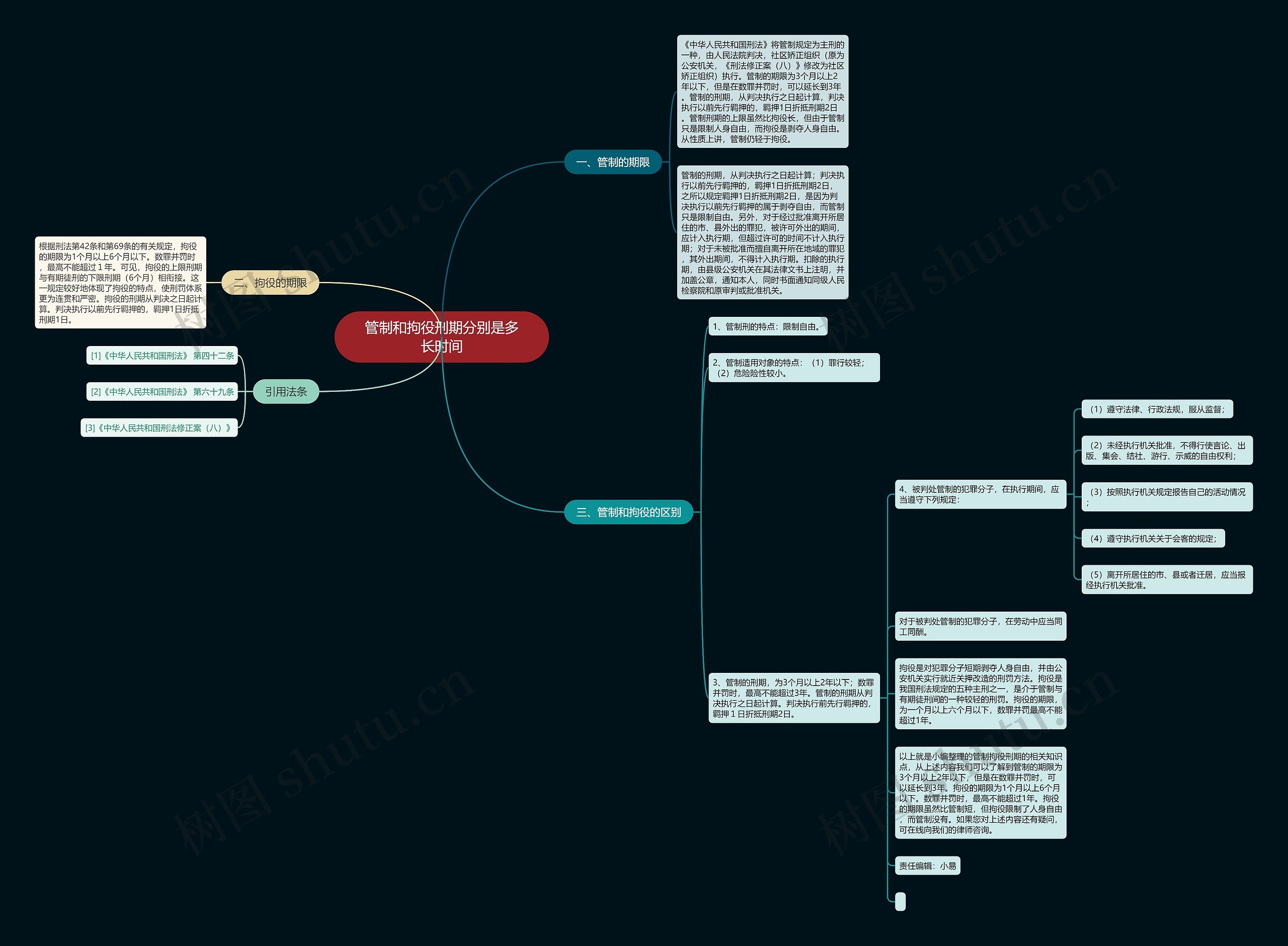 管制和拘役刑期分别是多长时间思维导图
