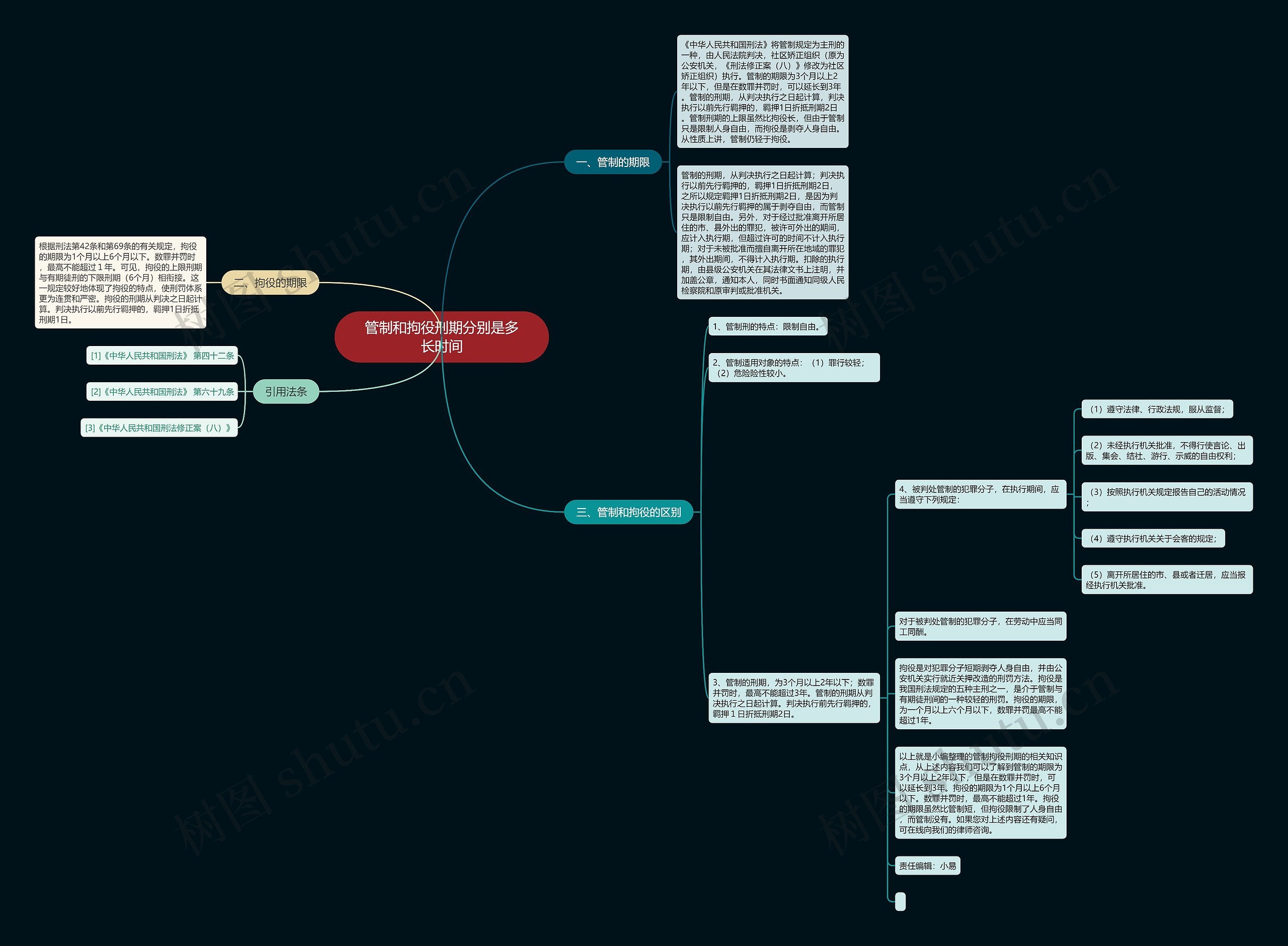 管制和拘役刑期分别是多长时间 管制和拘役刑期分别是多长时间