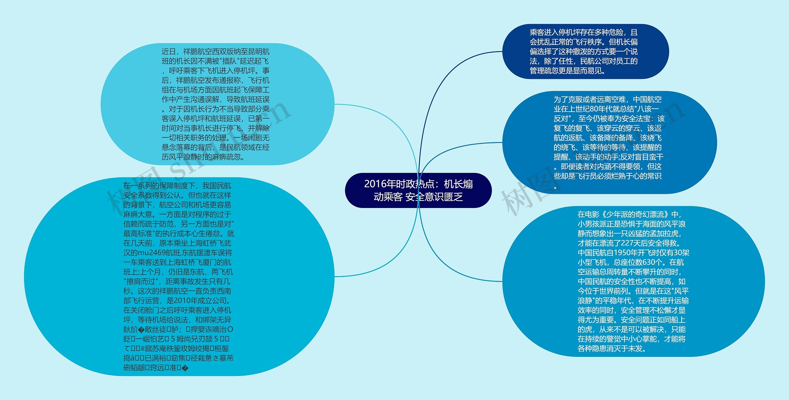 2016年时政热点：机长煽动乘客 安全意识匮乏思维导图