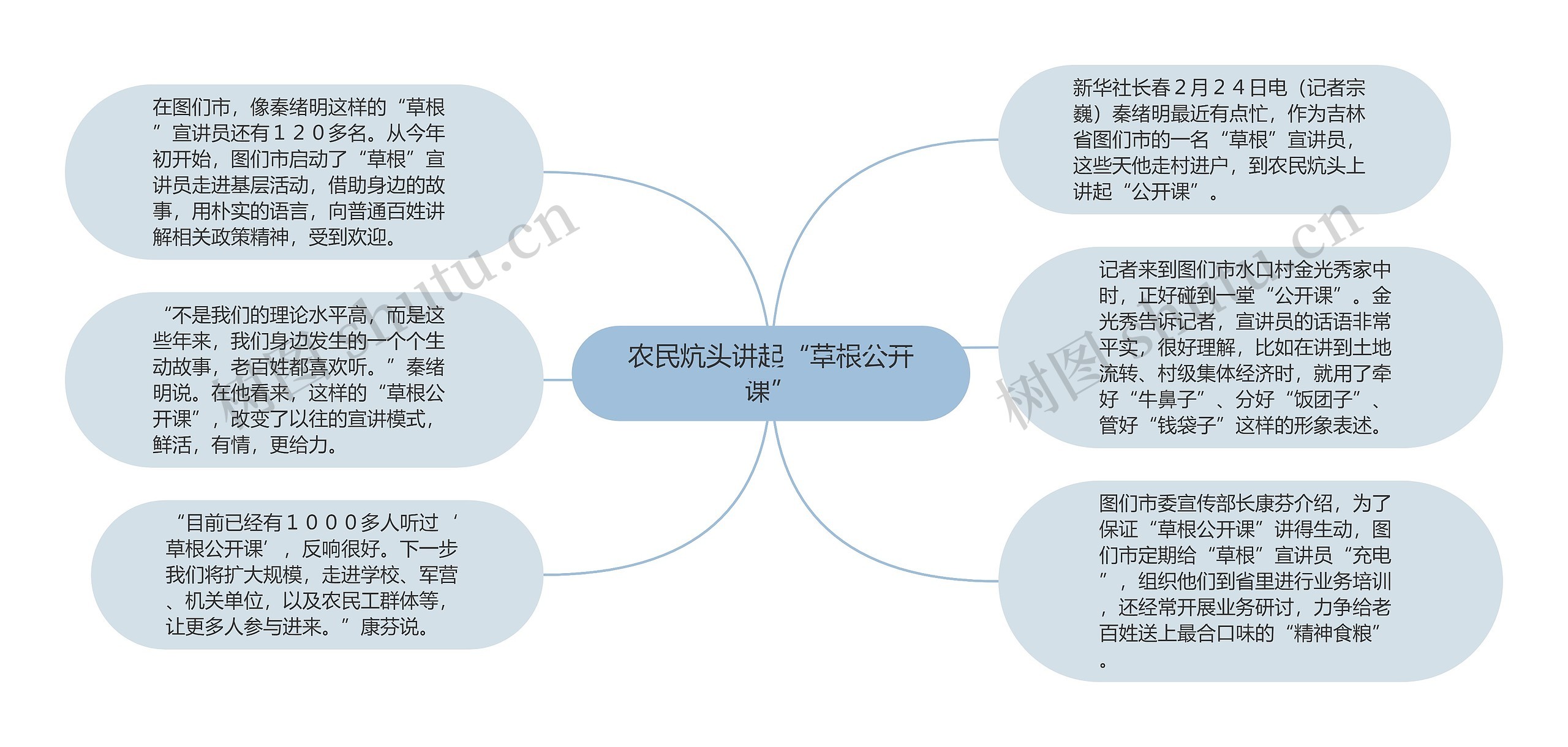 农民炕头讲起“草根公开课”思维导图