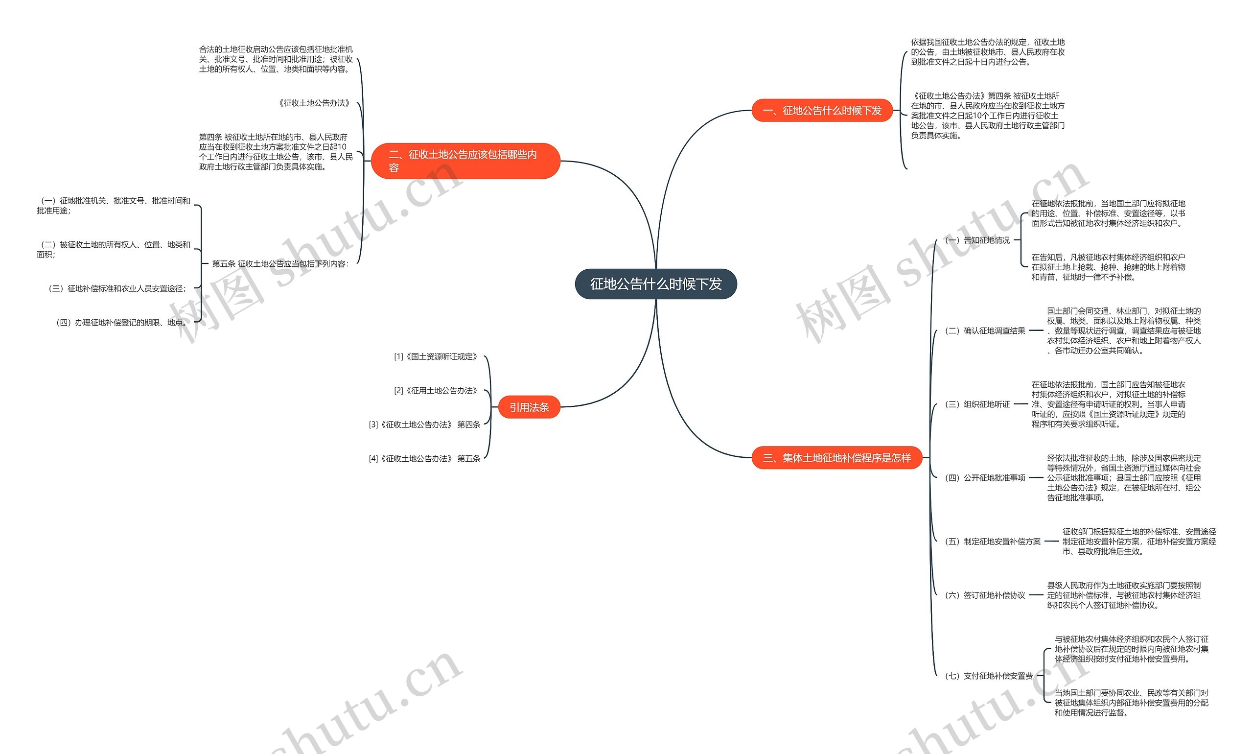 征地公告什么时候下发思维导图
