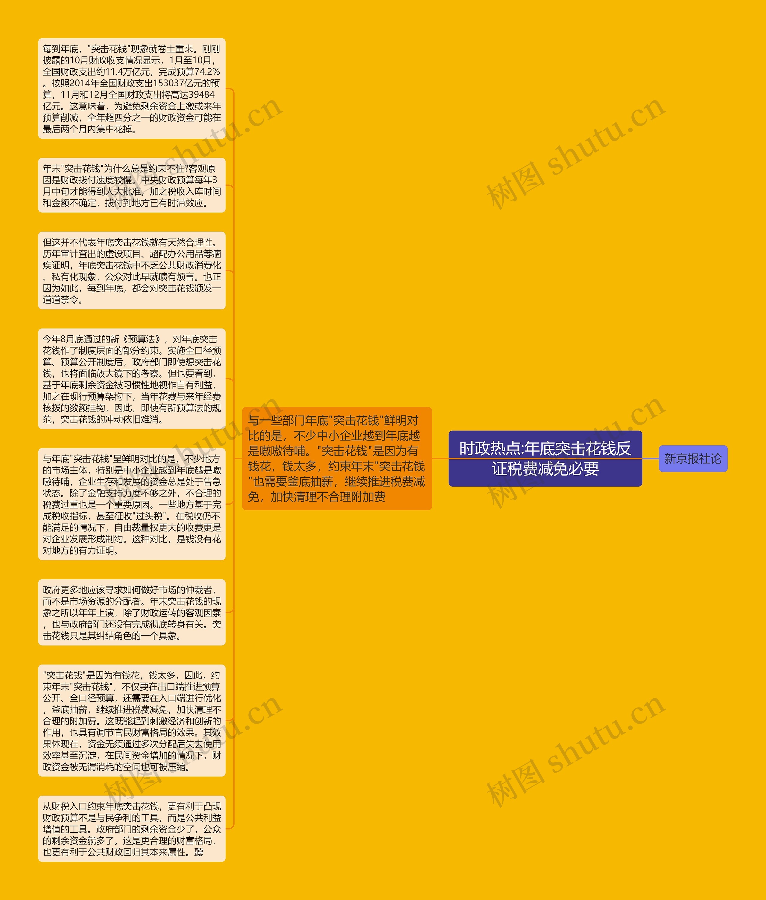 时政热点:年底突击花钱反证税费减免必要