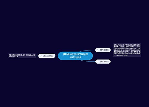 侵犯身体伤害的国家赔偿方式及标准