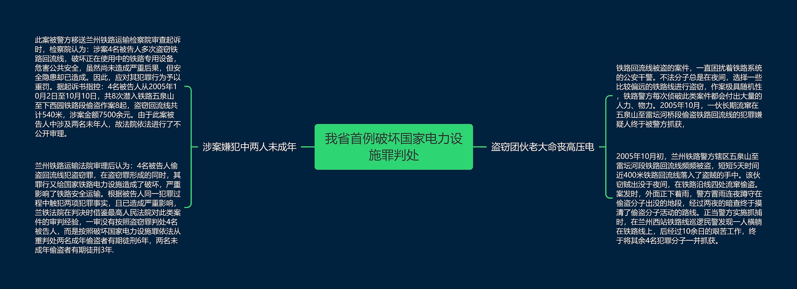 我省首例破坏国家电力设施罪判处思维导图