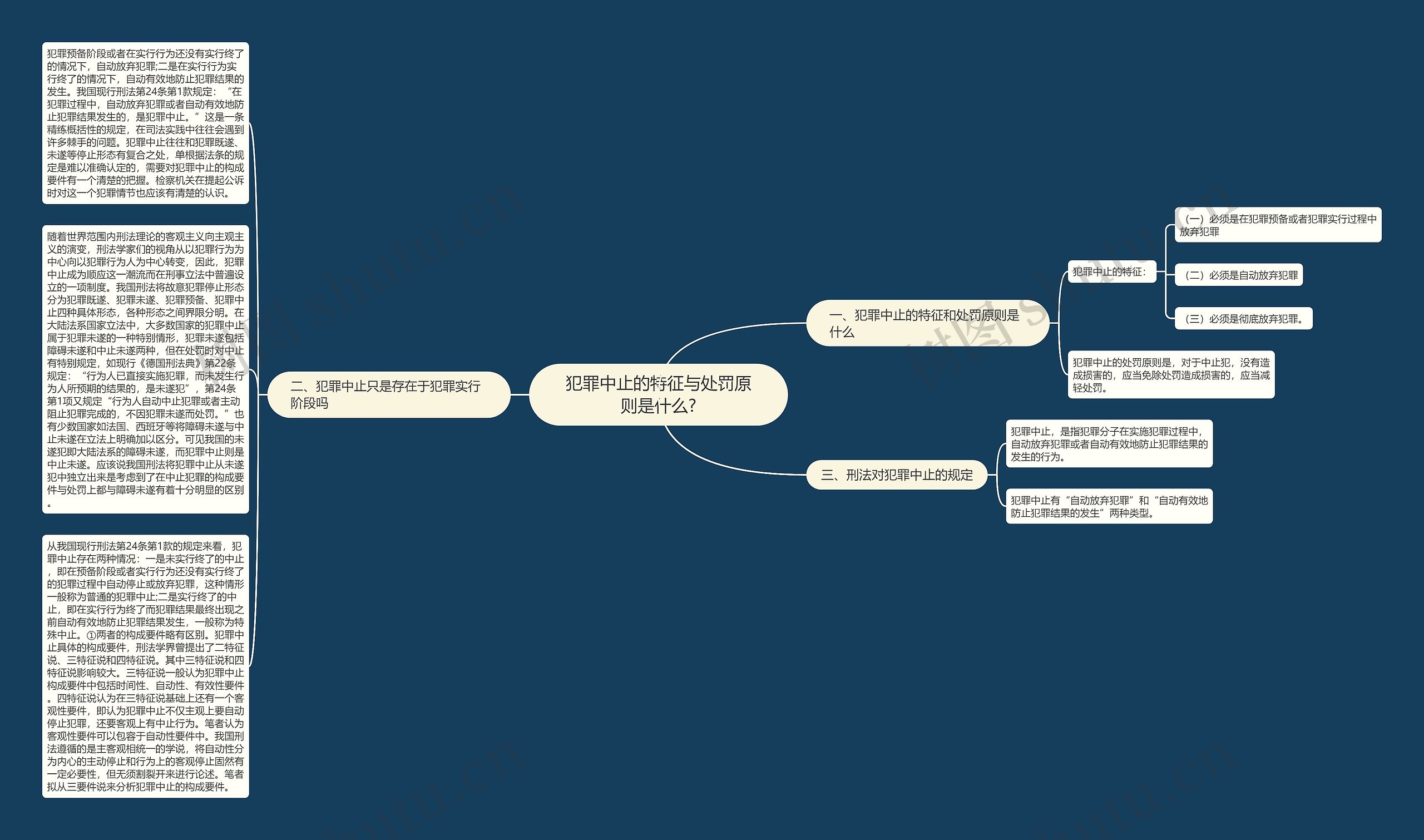 犯罪中止的特征与处罚原则是什么?思维导图