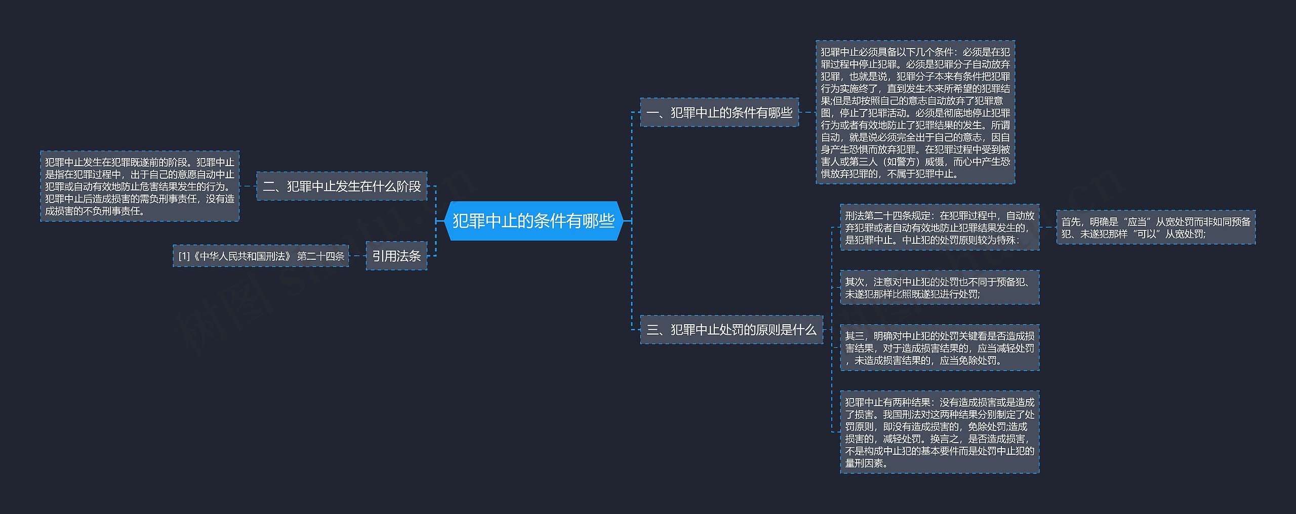 犯罪中止的条件有哪些思维导图