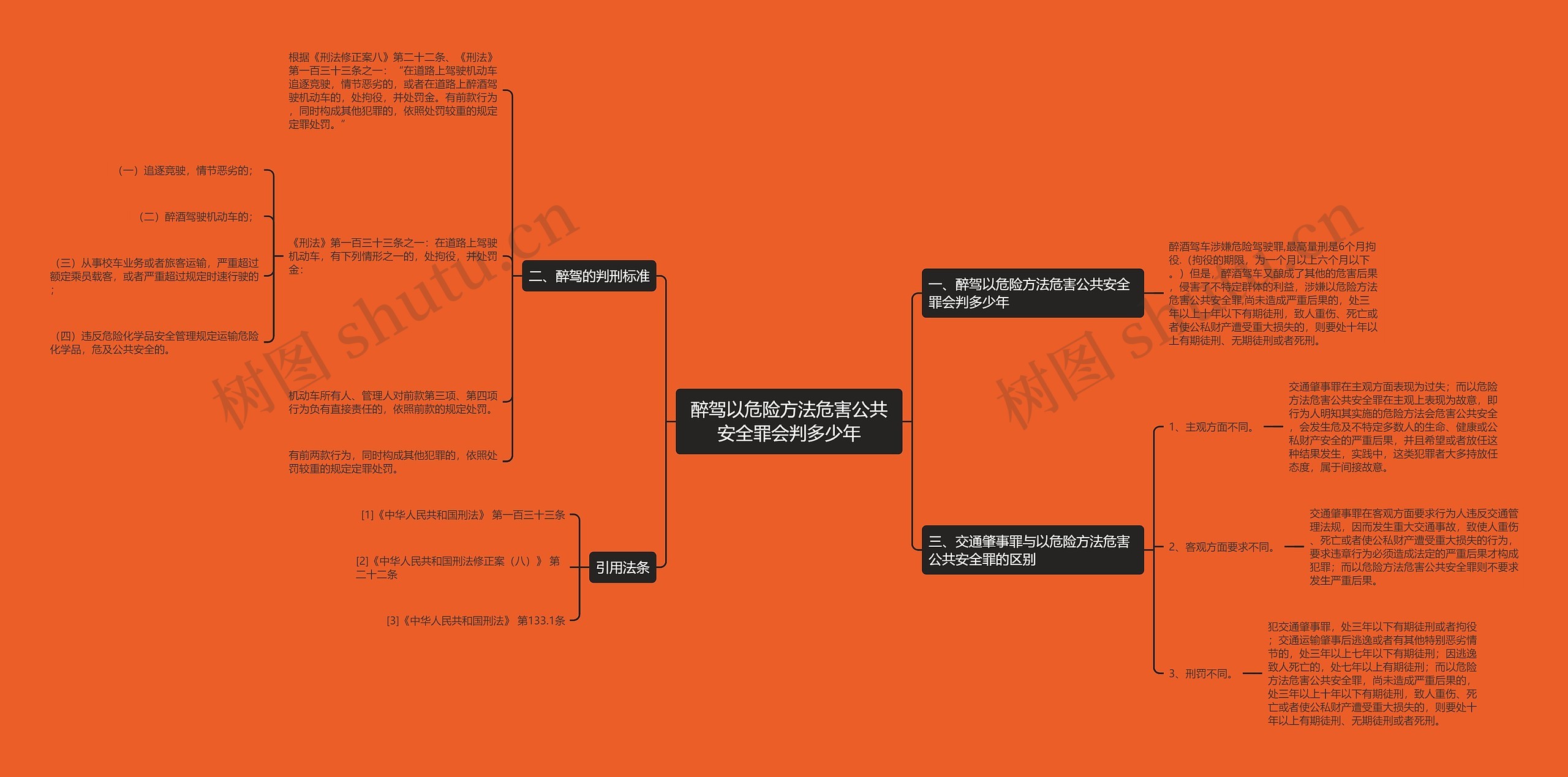 醉驾以危险方法危害公共安全罪会判多少年思维导图