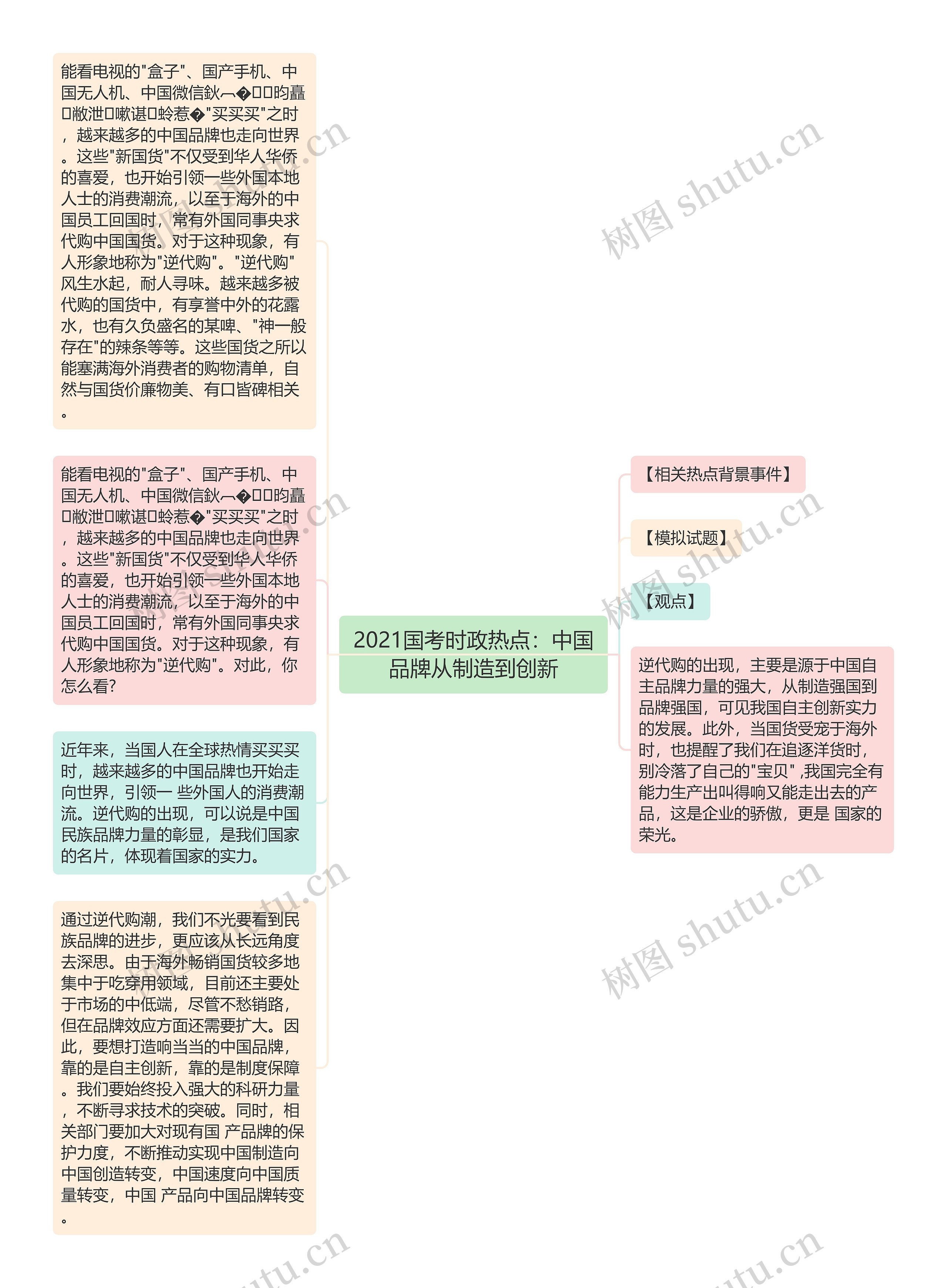 2021国考时政热点：中国品牌从制造到创新