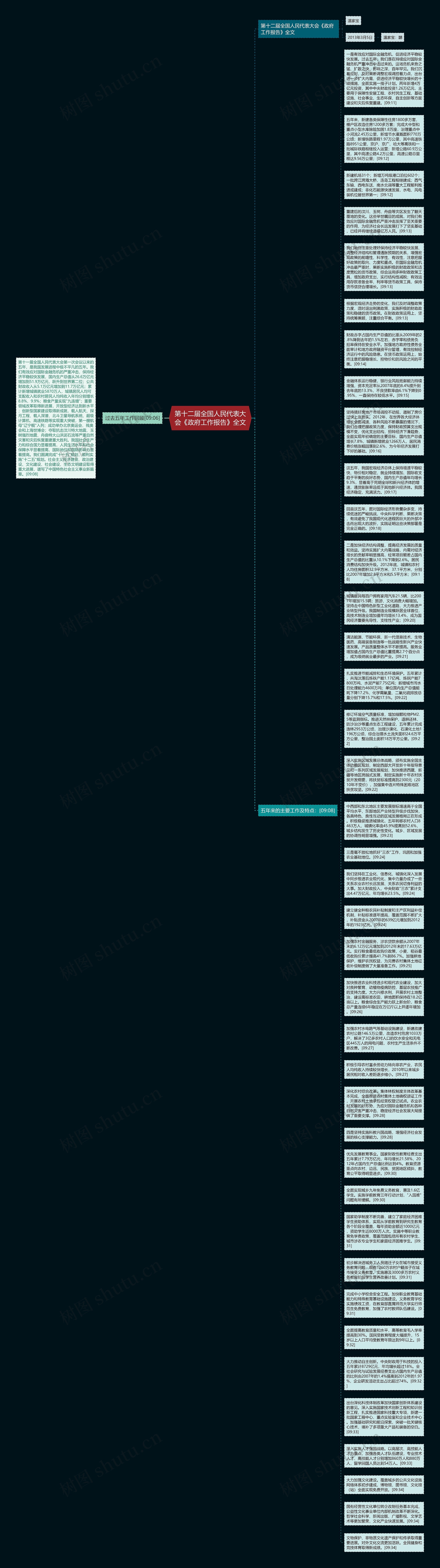 第十二届全国人民代表大会《政府工作报告》全文思维导图