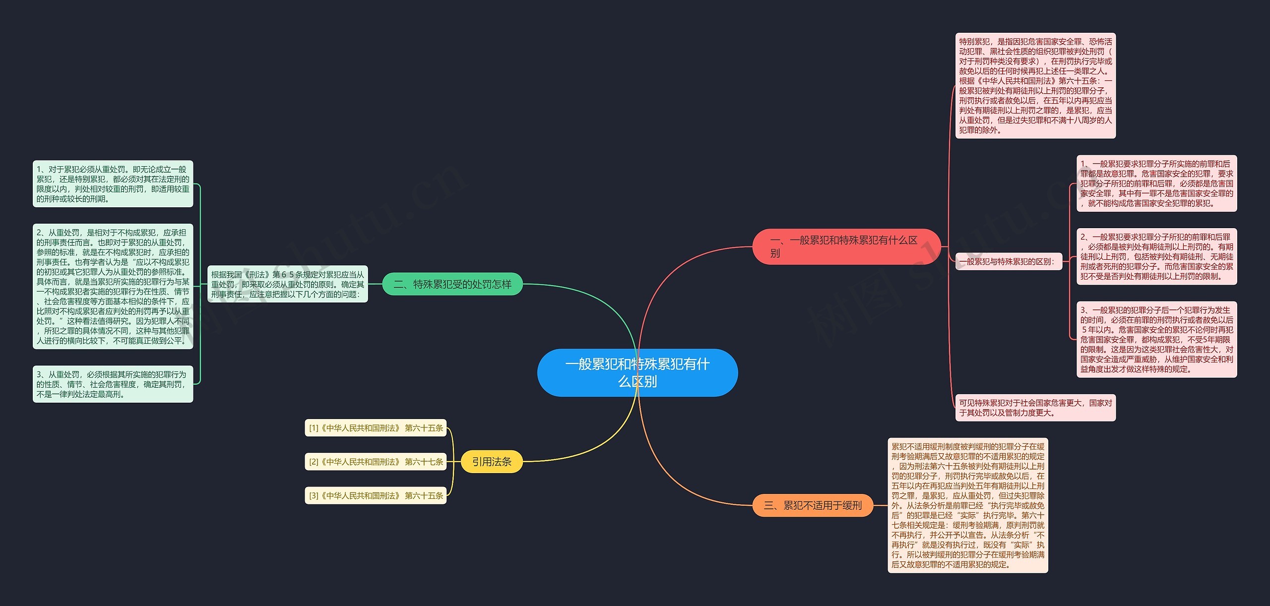 一般累犯和特殊累犯有什么区别 一般累犯和特殊累犯有什么区别