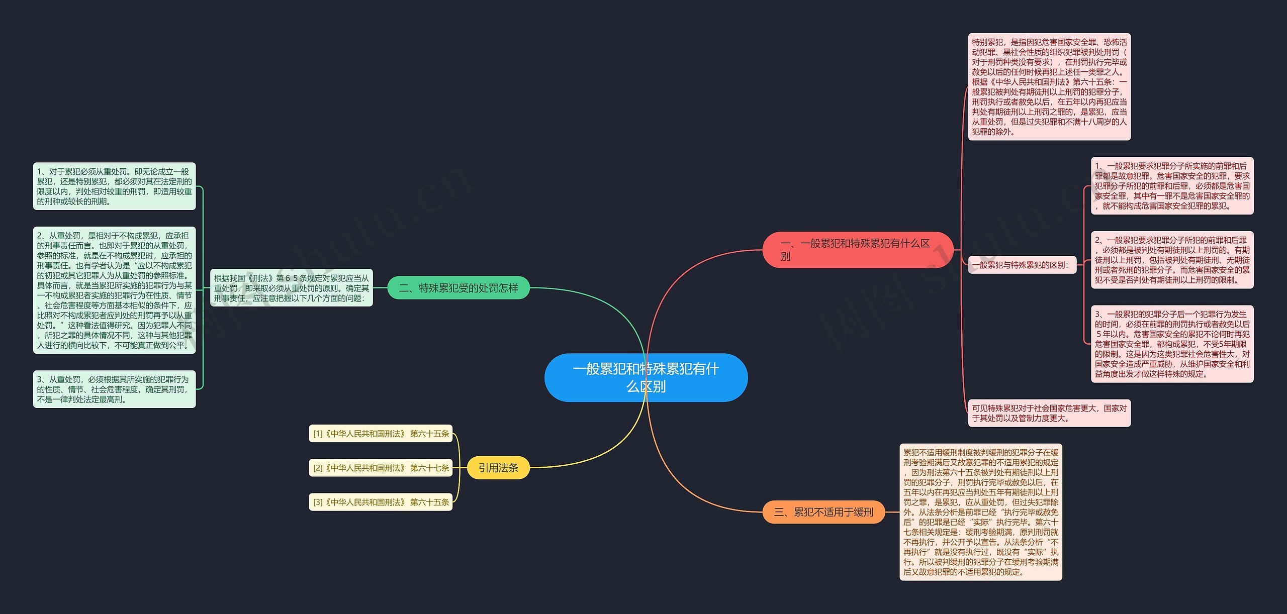 一般累犯和特殊累犯有什么区别思维导图