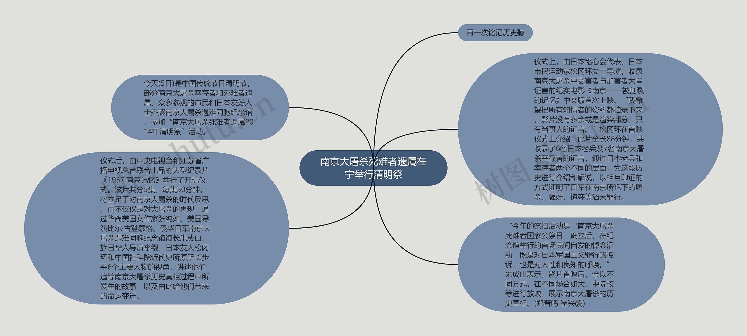 南京大屠杀死难者遗属在宁举行清明祭思维导图