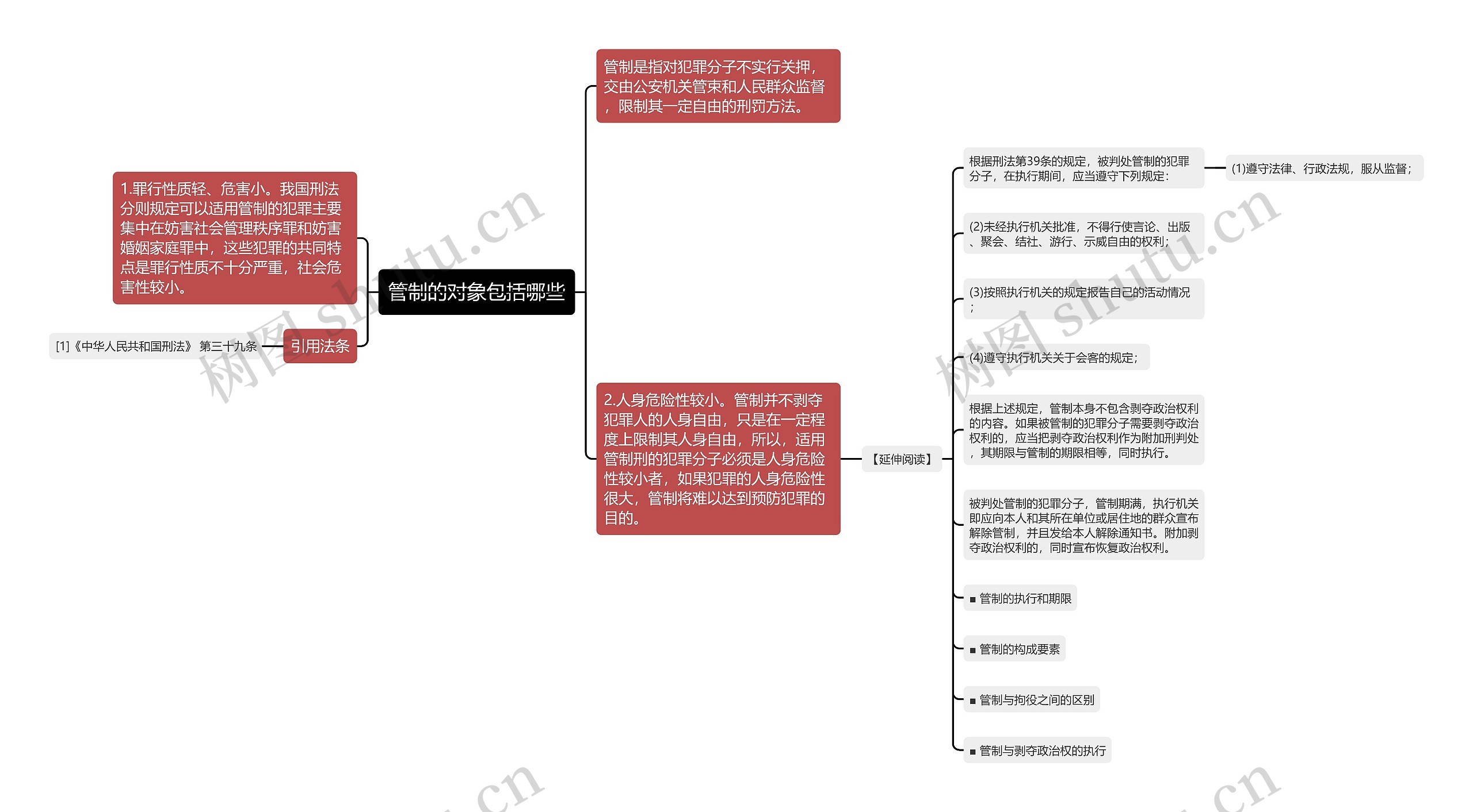 管制的对象包括哪些思维导图