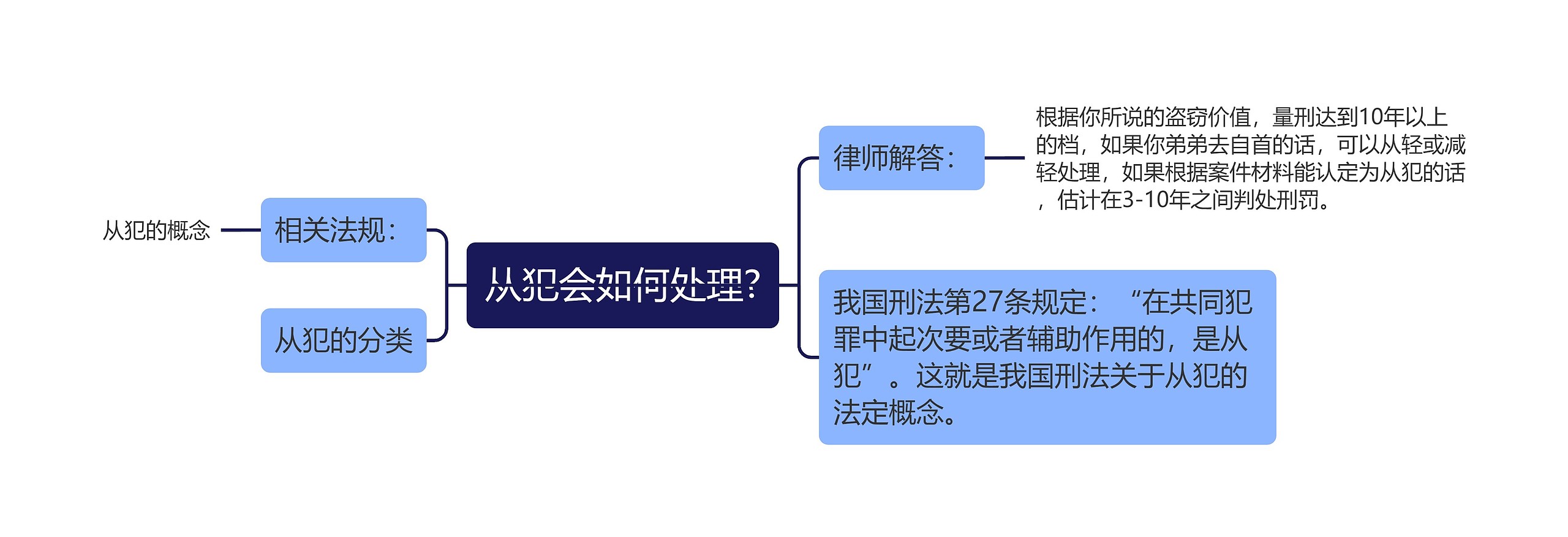 从犯会如何处理?