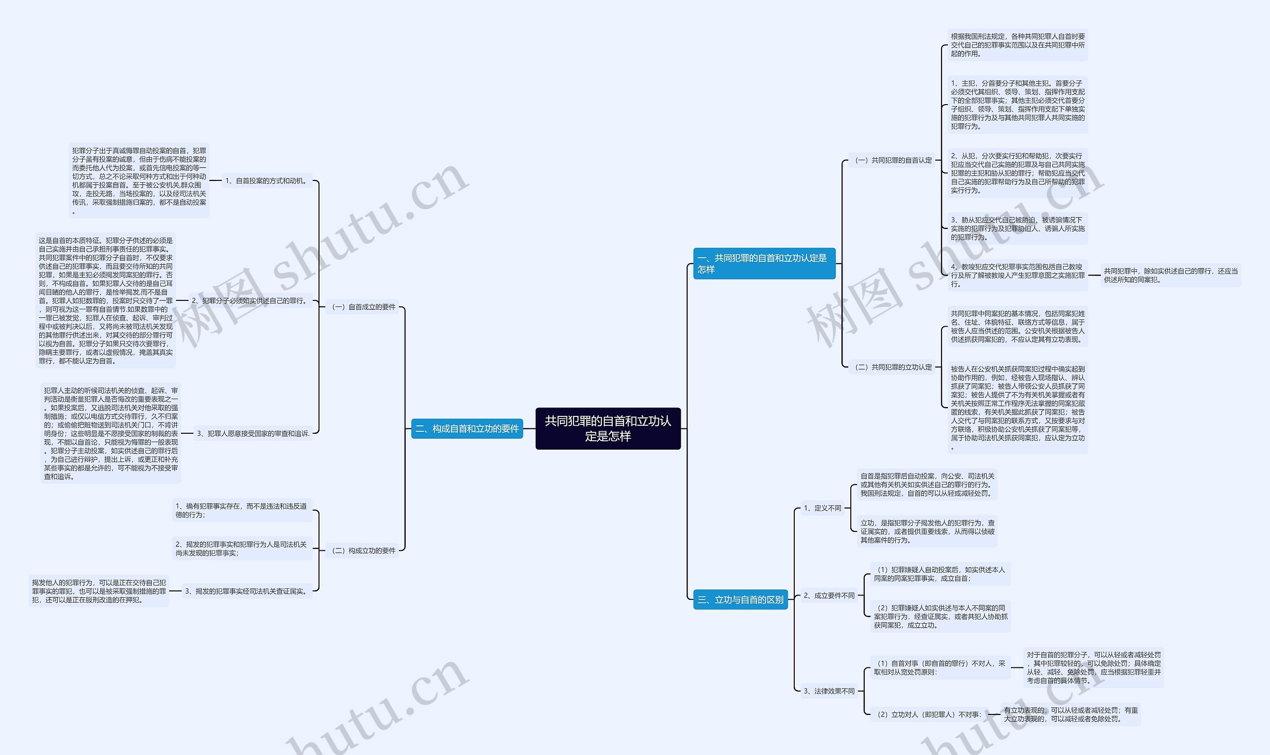 共同犯罪的自首和立功认定是怎样思维导图