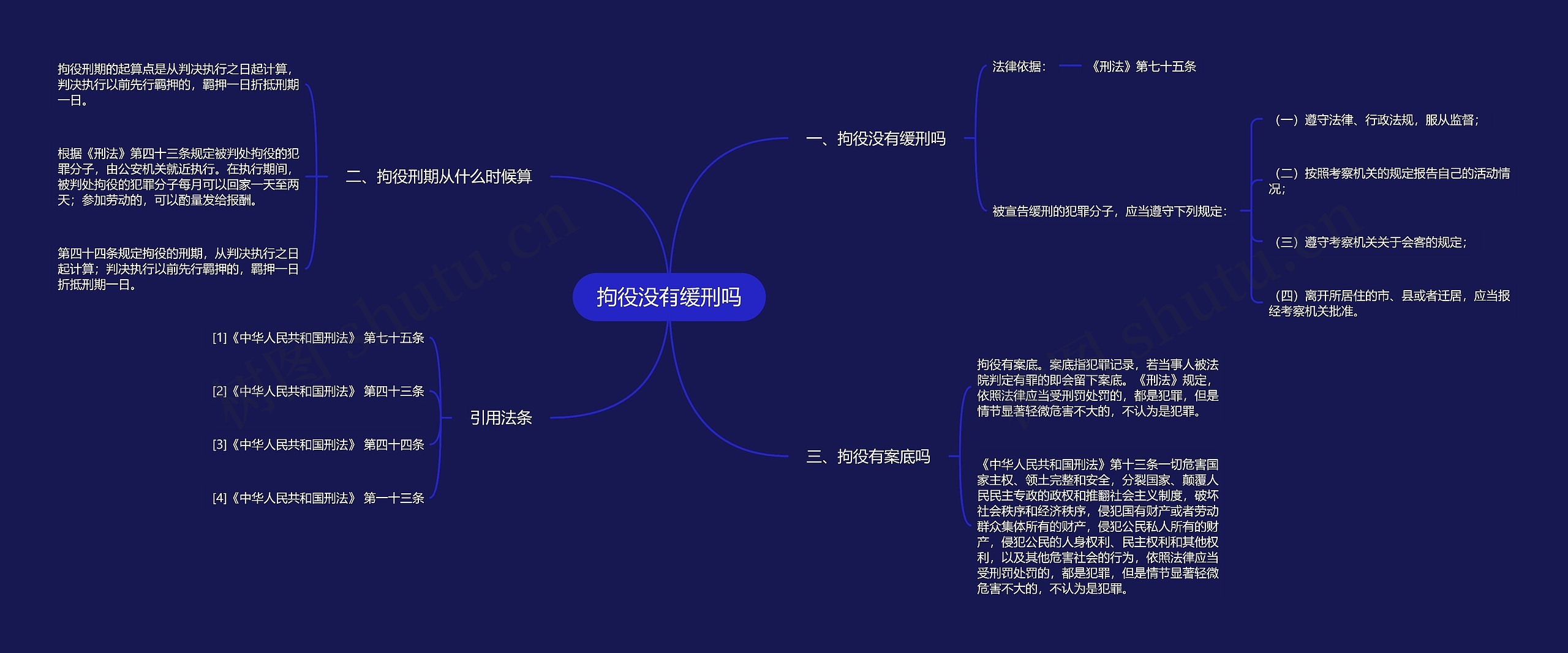 拘役没有缓刑吗