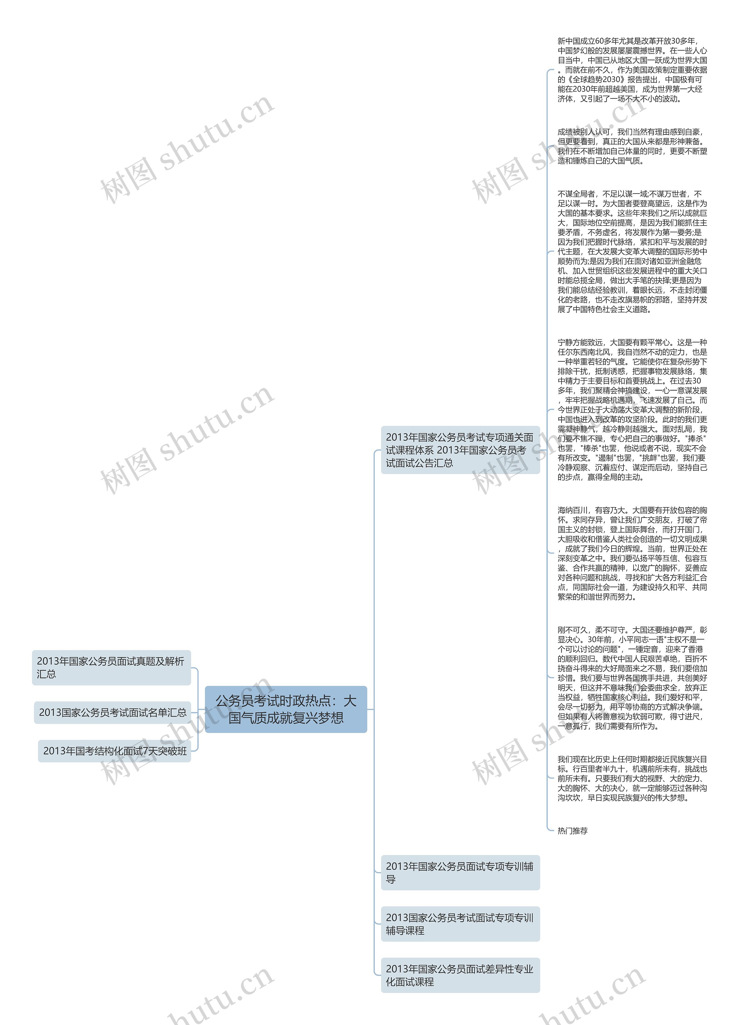 公务员考试时政热点：大国气质成就复兴梦想思维导图