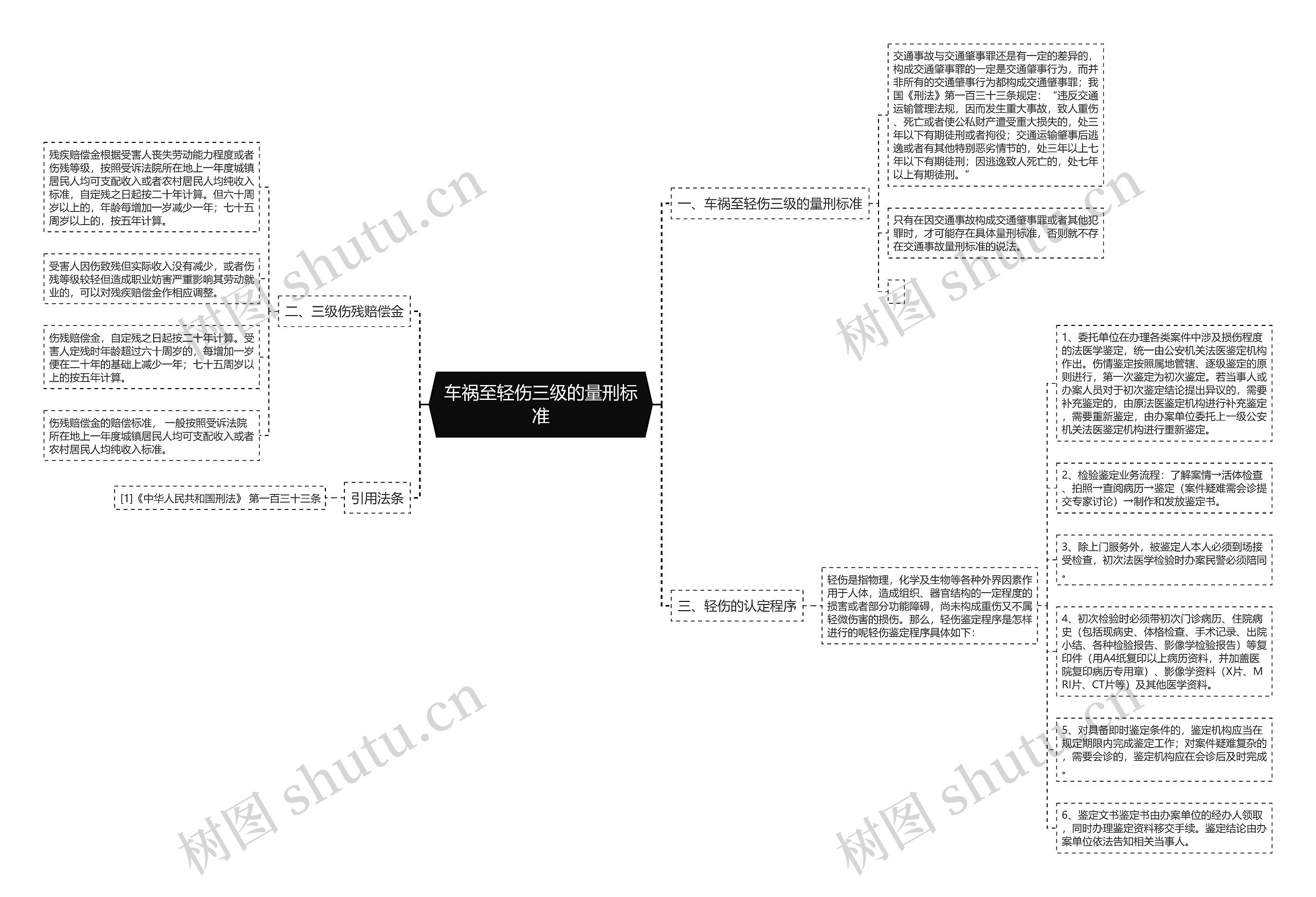 车祸至轻伤三级的量刑标准 车祸至轻伤三级的量刑标准