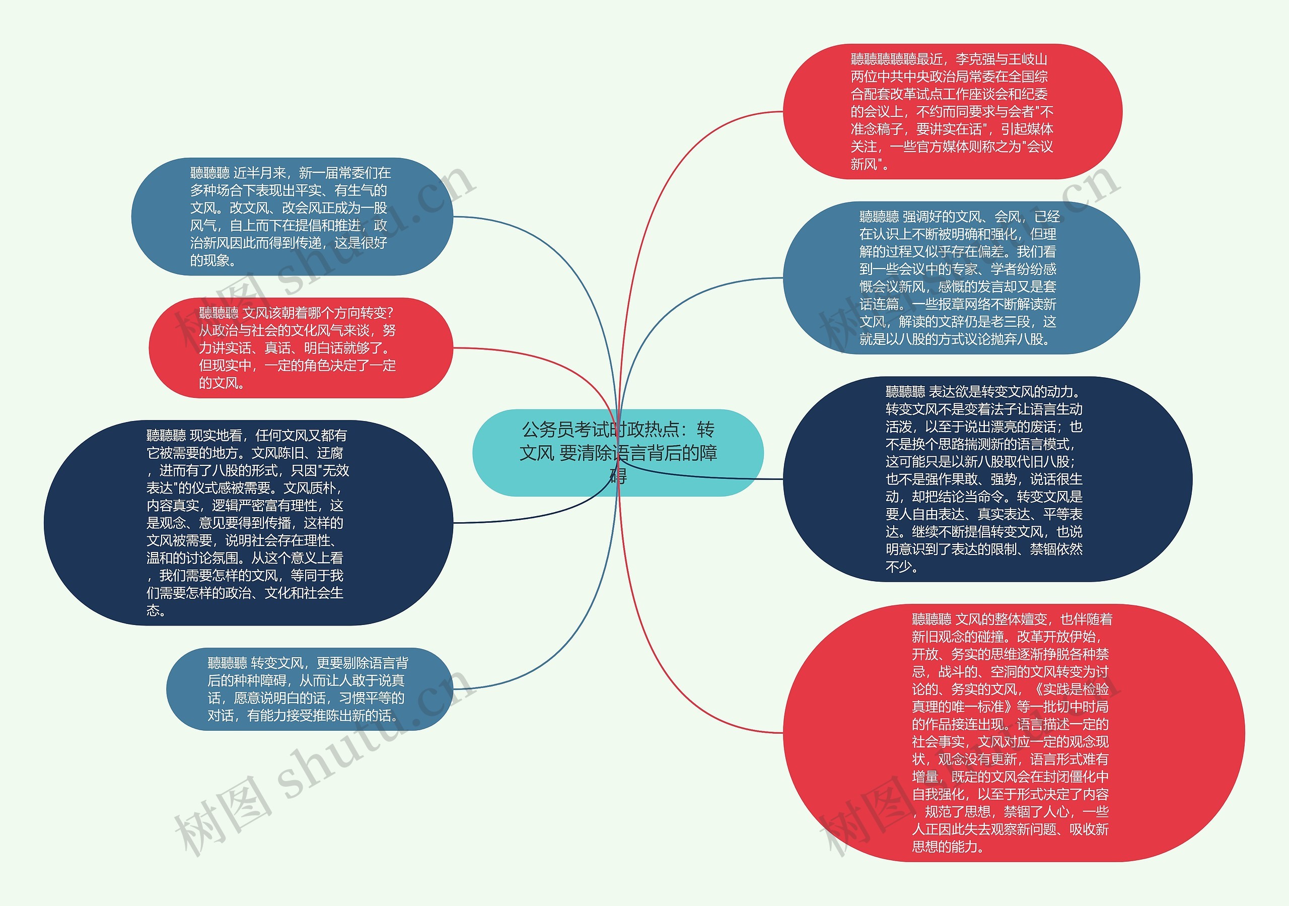 公务员考试时政热点：转文风 要清除语言背后的障碍