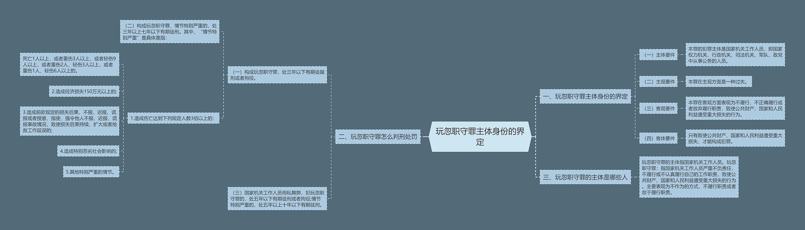 玩忽职守罪主体身份的界定