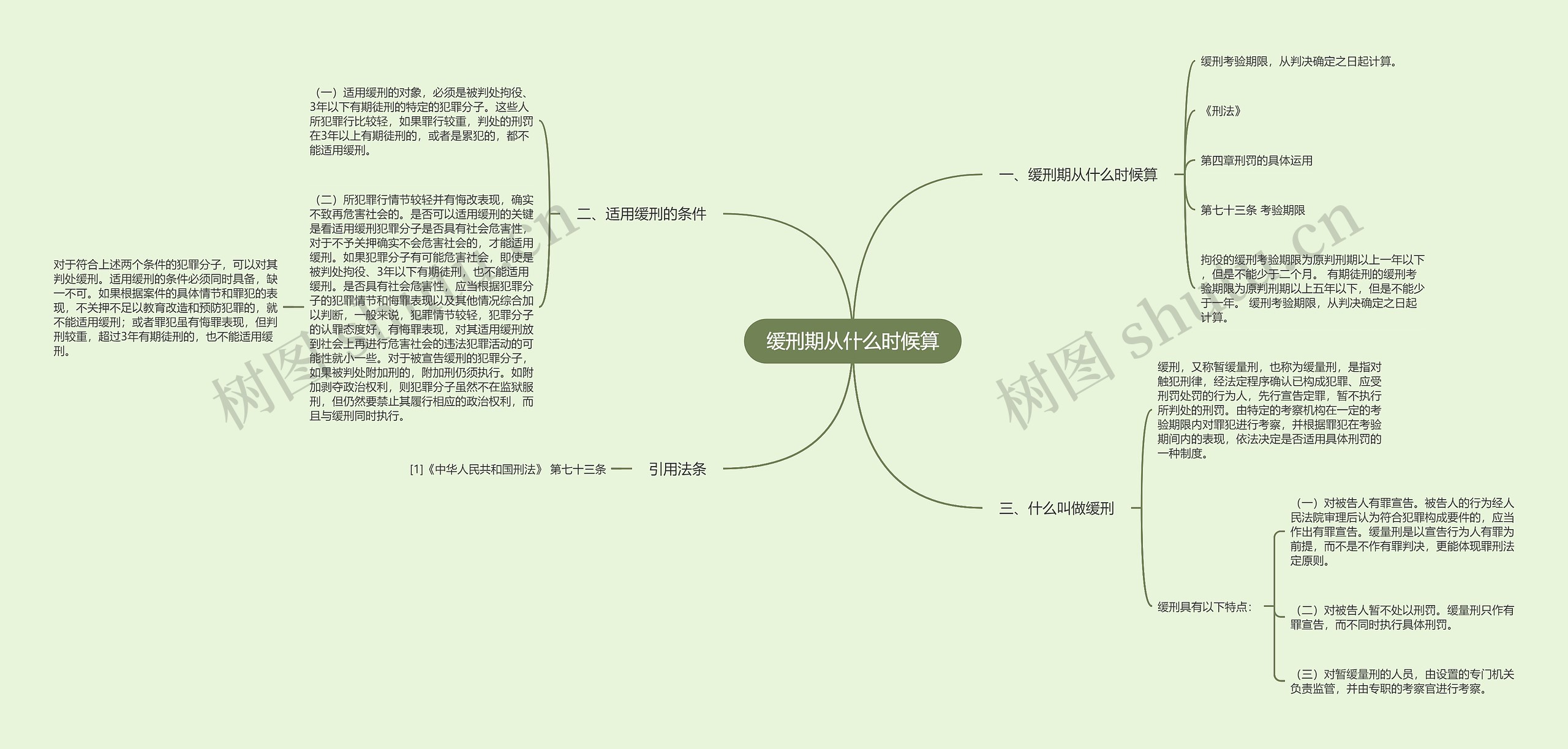 缓刑期从什么时候算思维导图