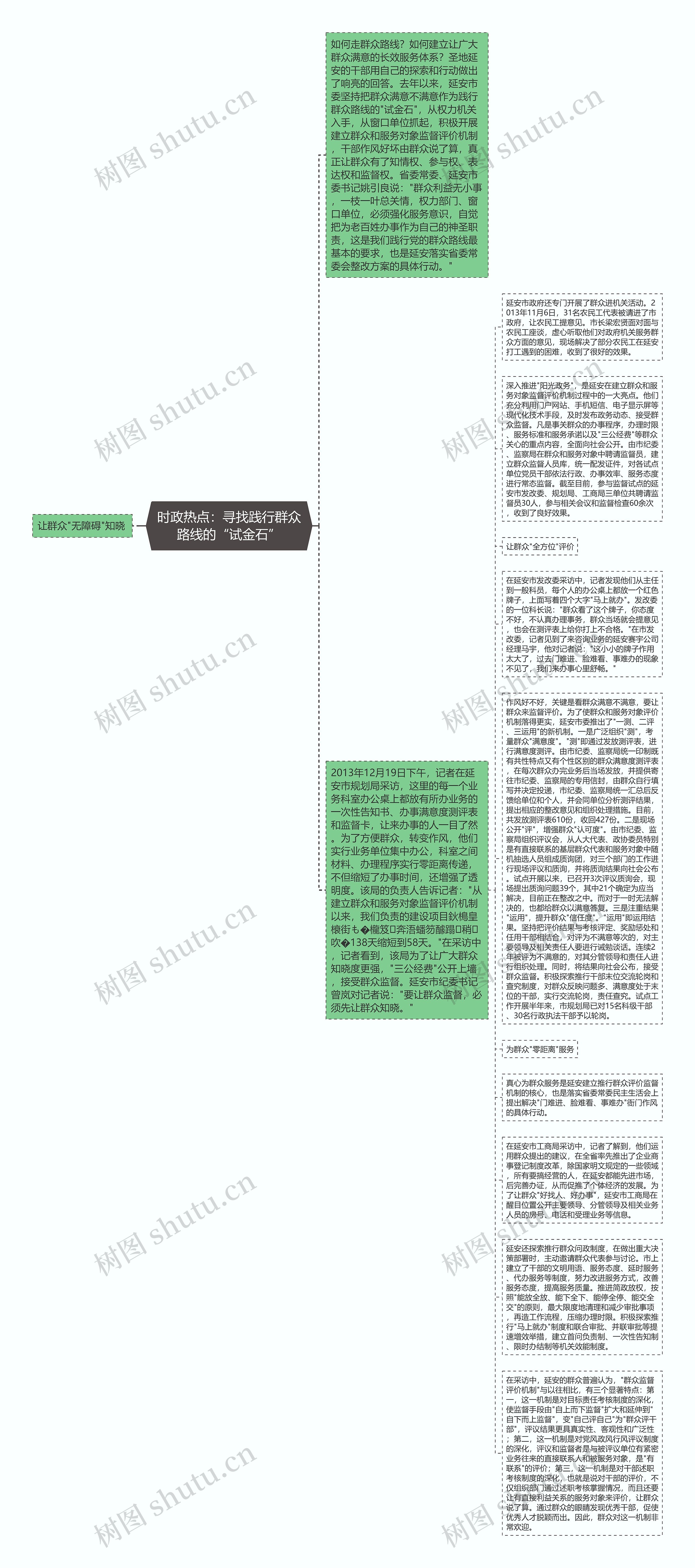 时政热点：寻找践行群众路线的“试金石”思维导图