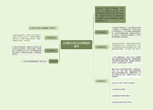 正当防卫成立必须具备的条件