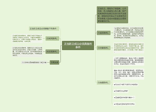 正当防卫成立必须具备的条件