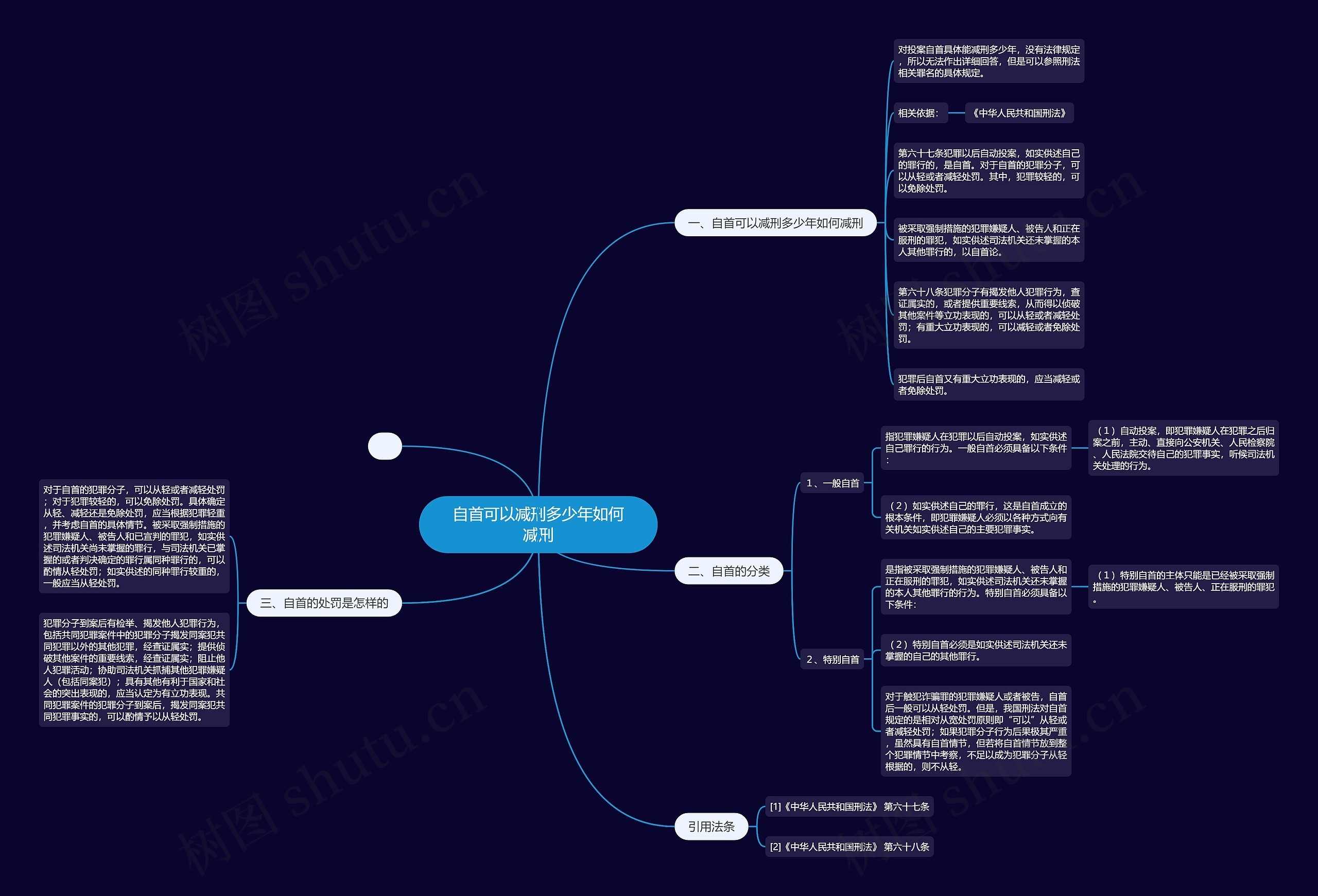 自首可以减刑多少年如何减刑思维导图