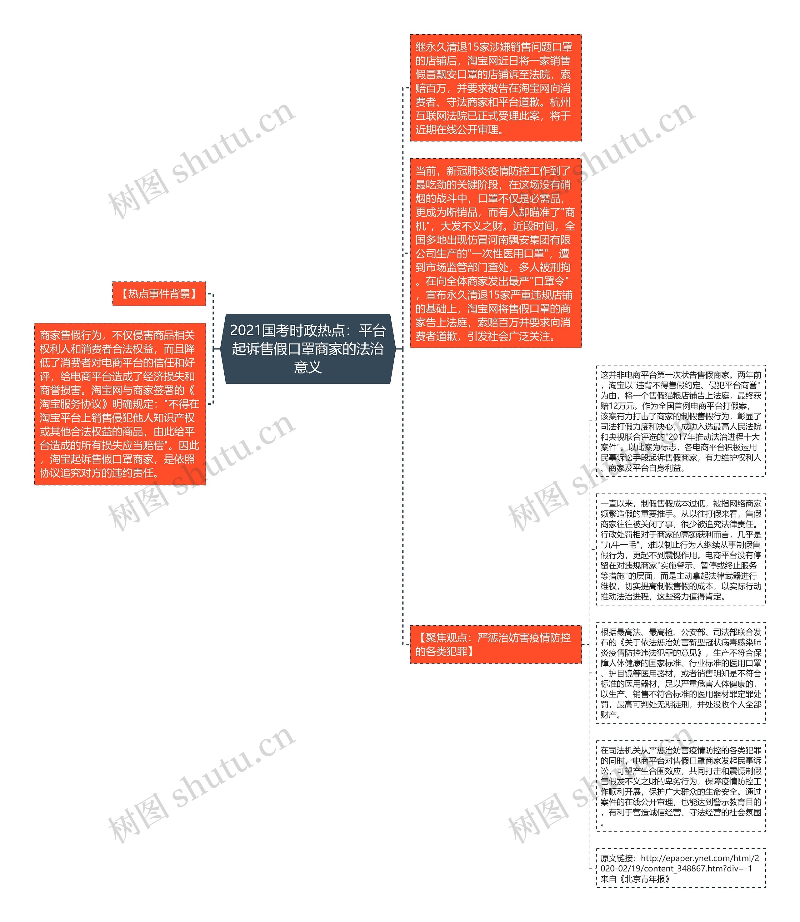 2021国考时政热点：平台起诉售假口罩商家的法治意义