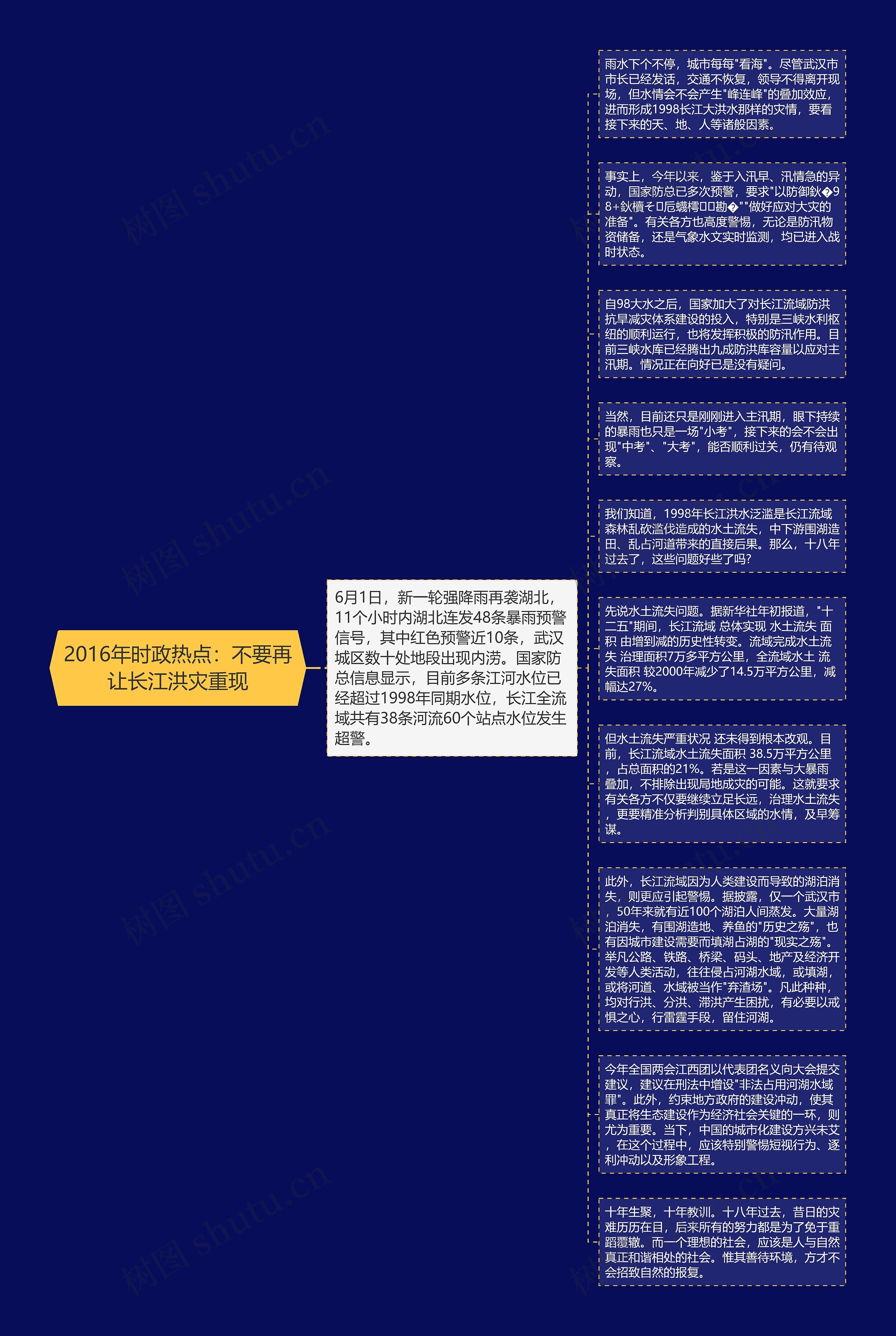 2016年时政热点：不要再让长江洪灾重现思维导图