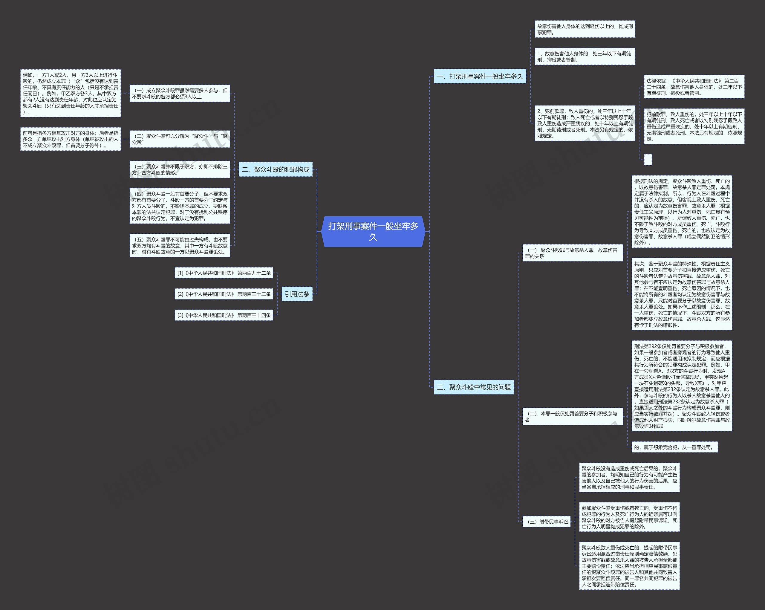 打架刑事案件一般坐牢多久思维导图