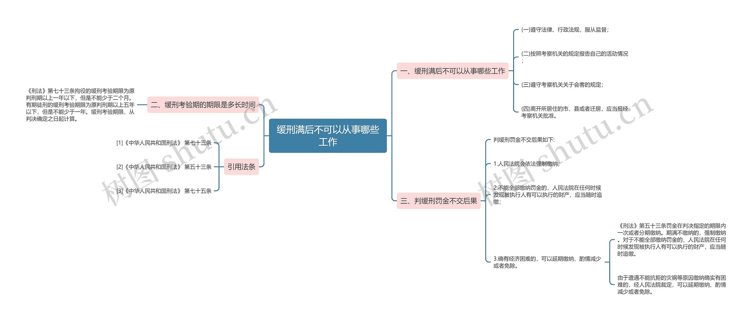 缓刑满后不可以从事哪些工作