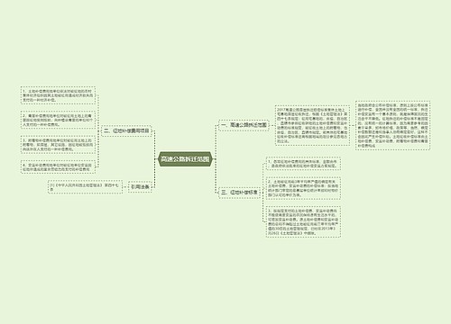 高速公路拆迁范围