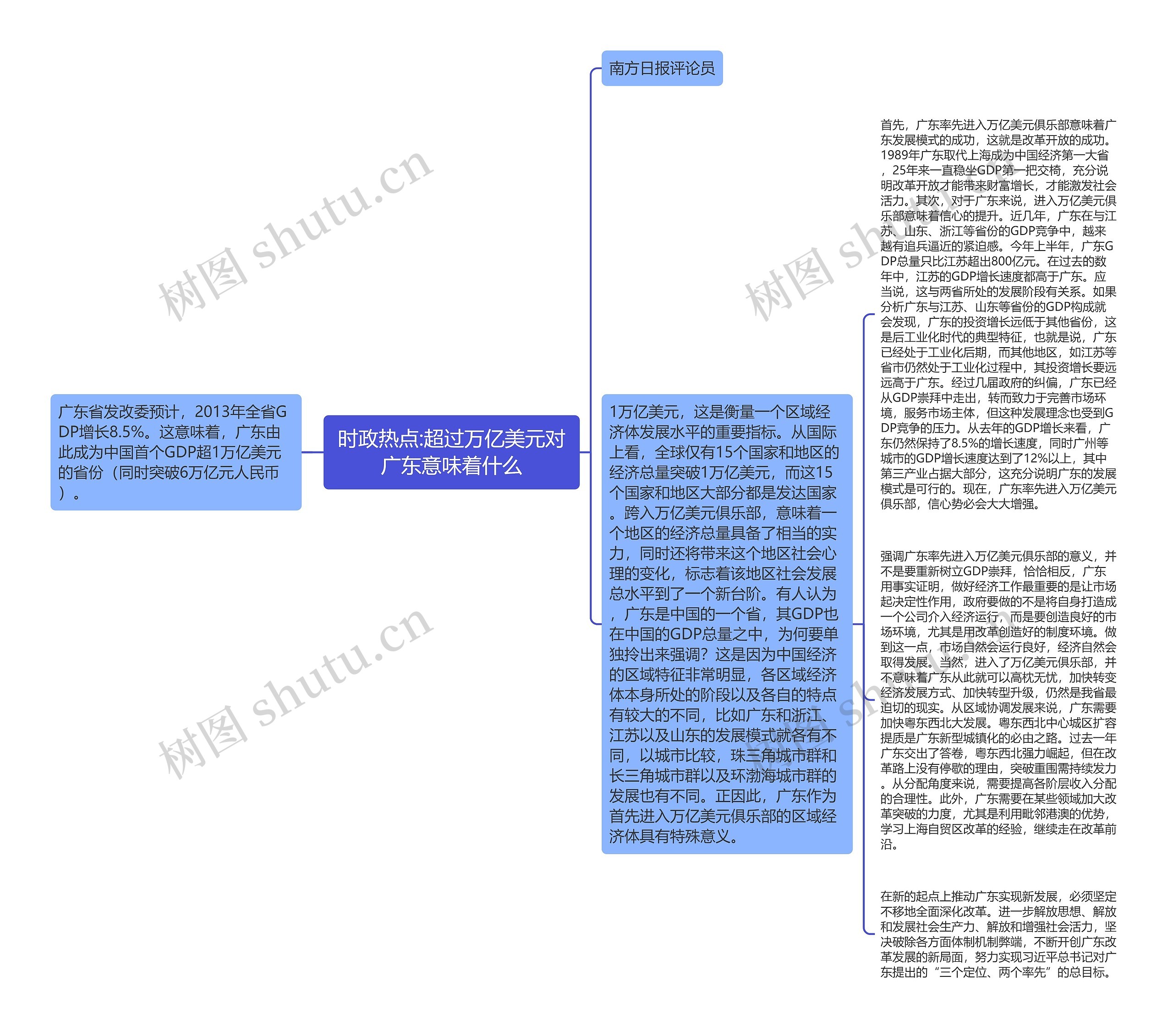 时政热点:超过万亿美元对广东意味着什么思维导图