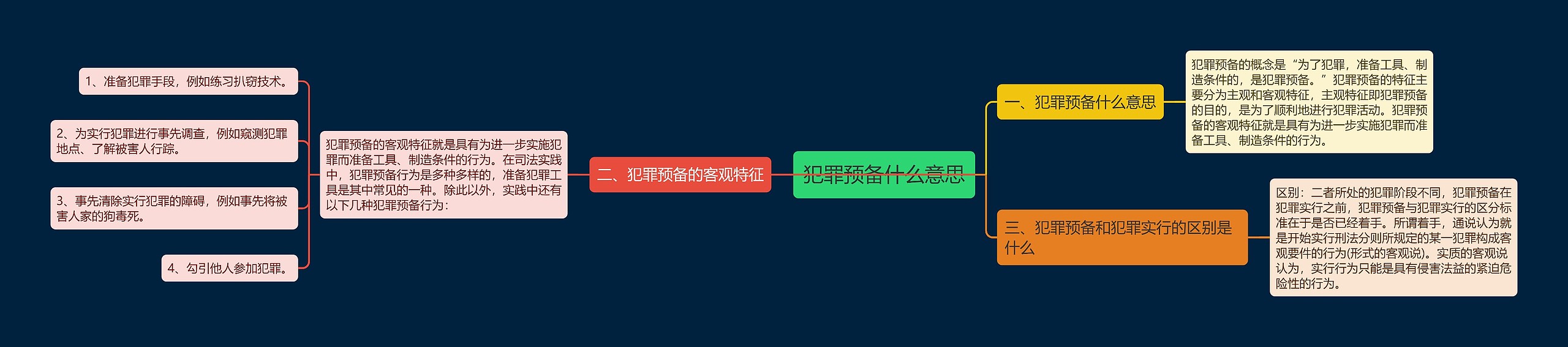 犯罪预备什么意思