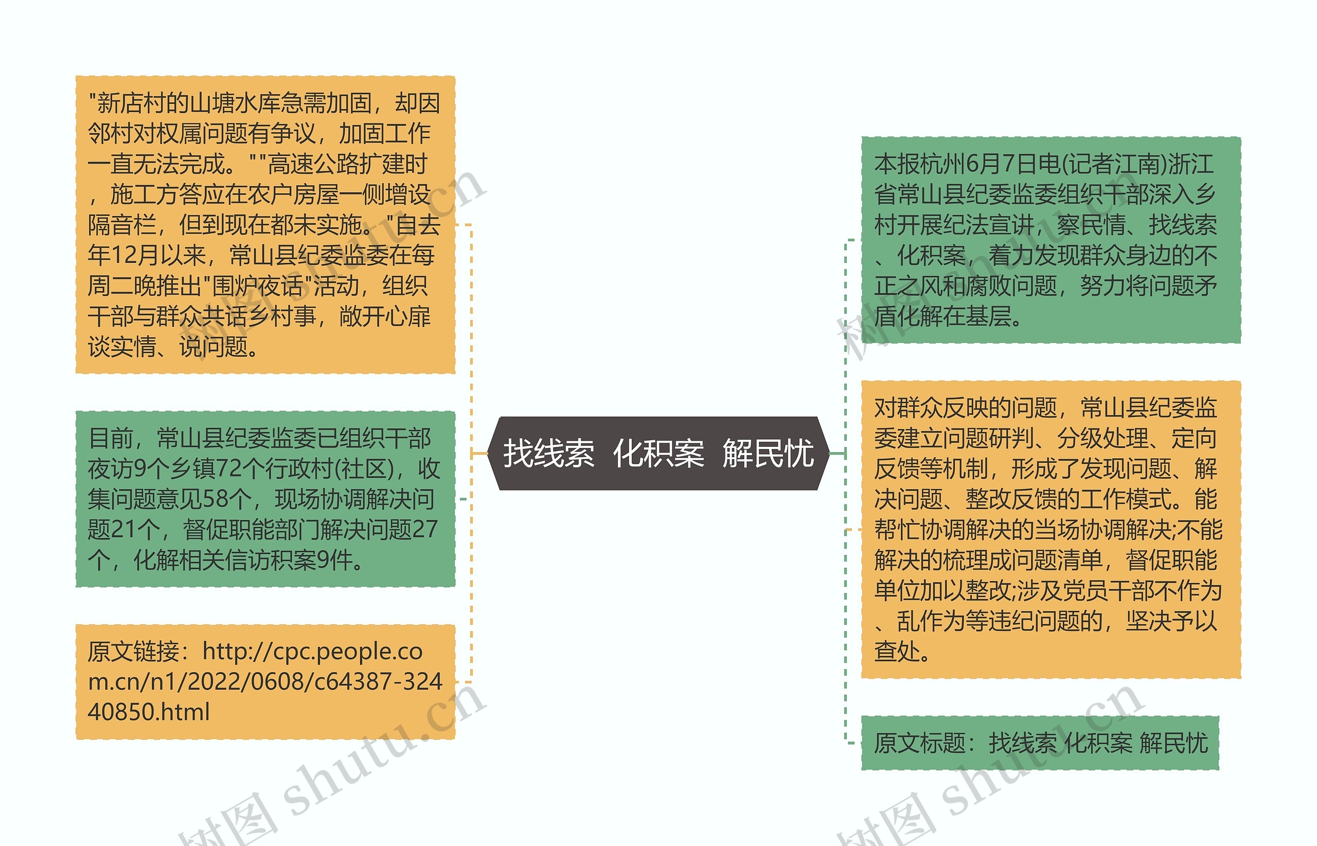 找线索  化积案  解民忧思维导图